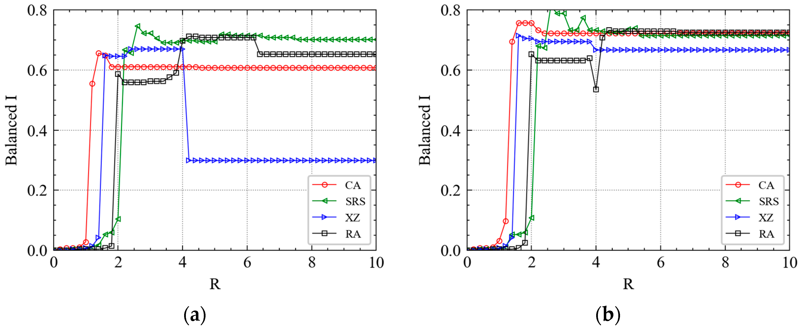 Ijerph 19 00204 g005a