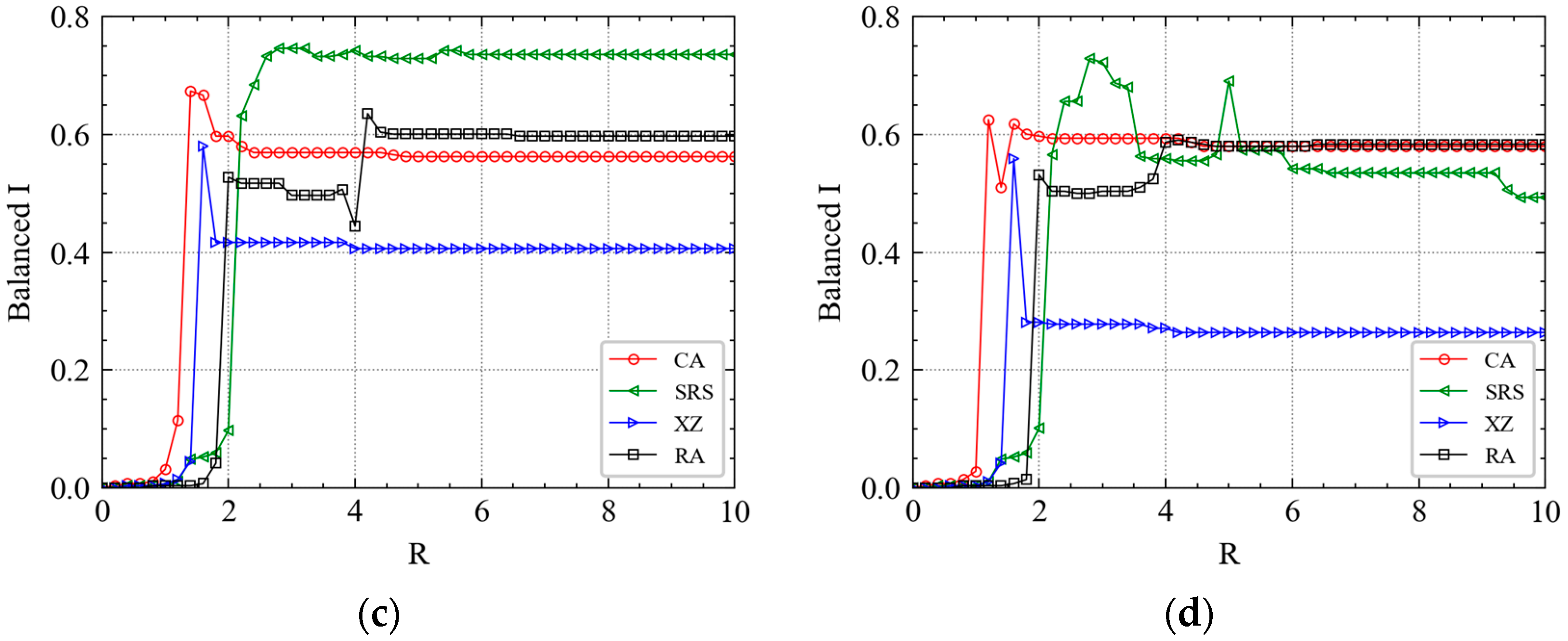 Ijerph 19 00204 g005b