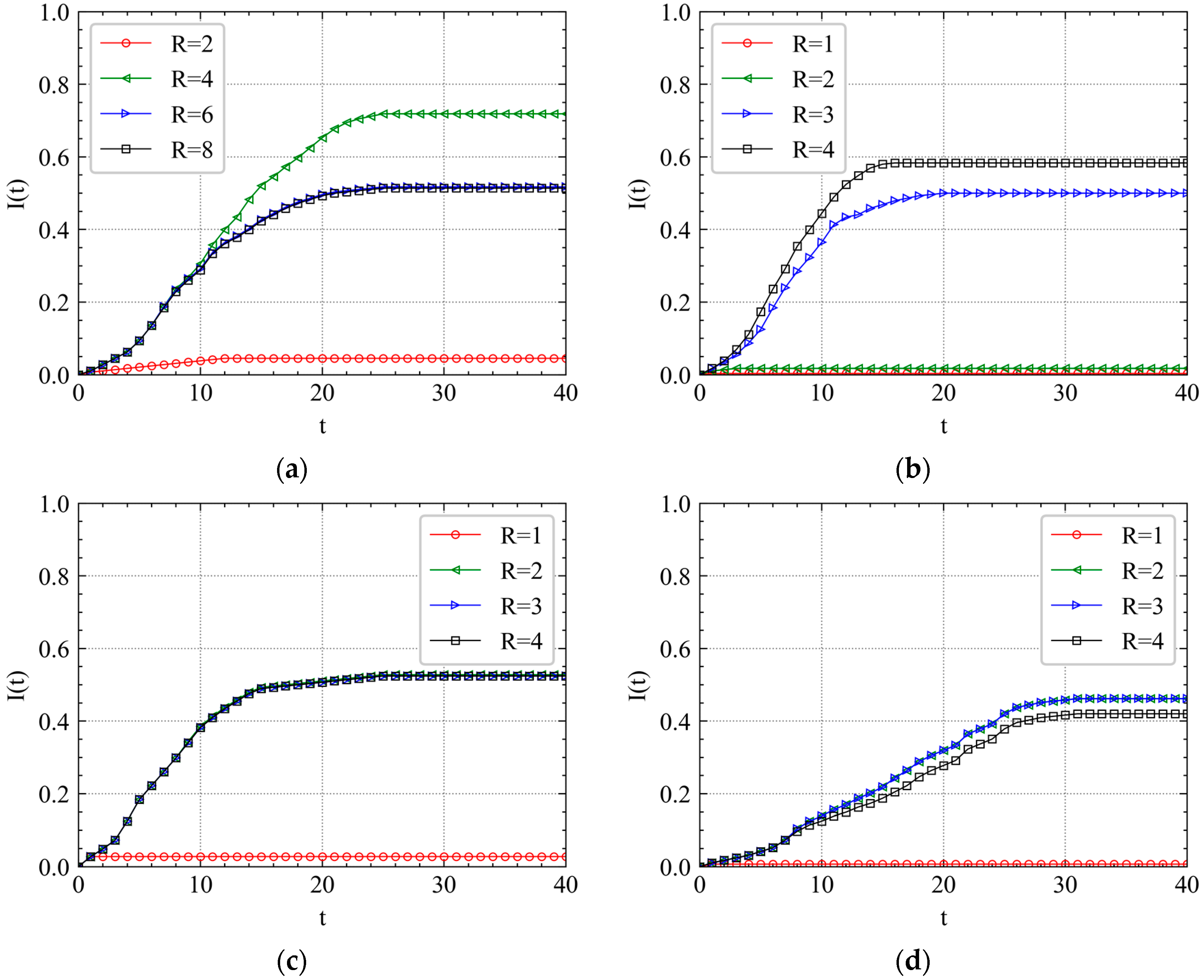 Ijerph 19 00204 g006
