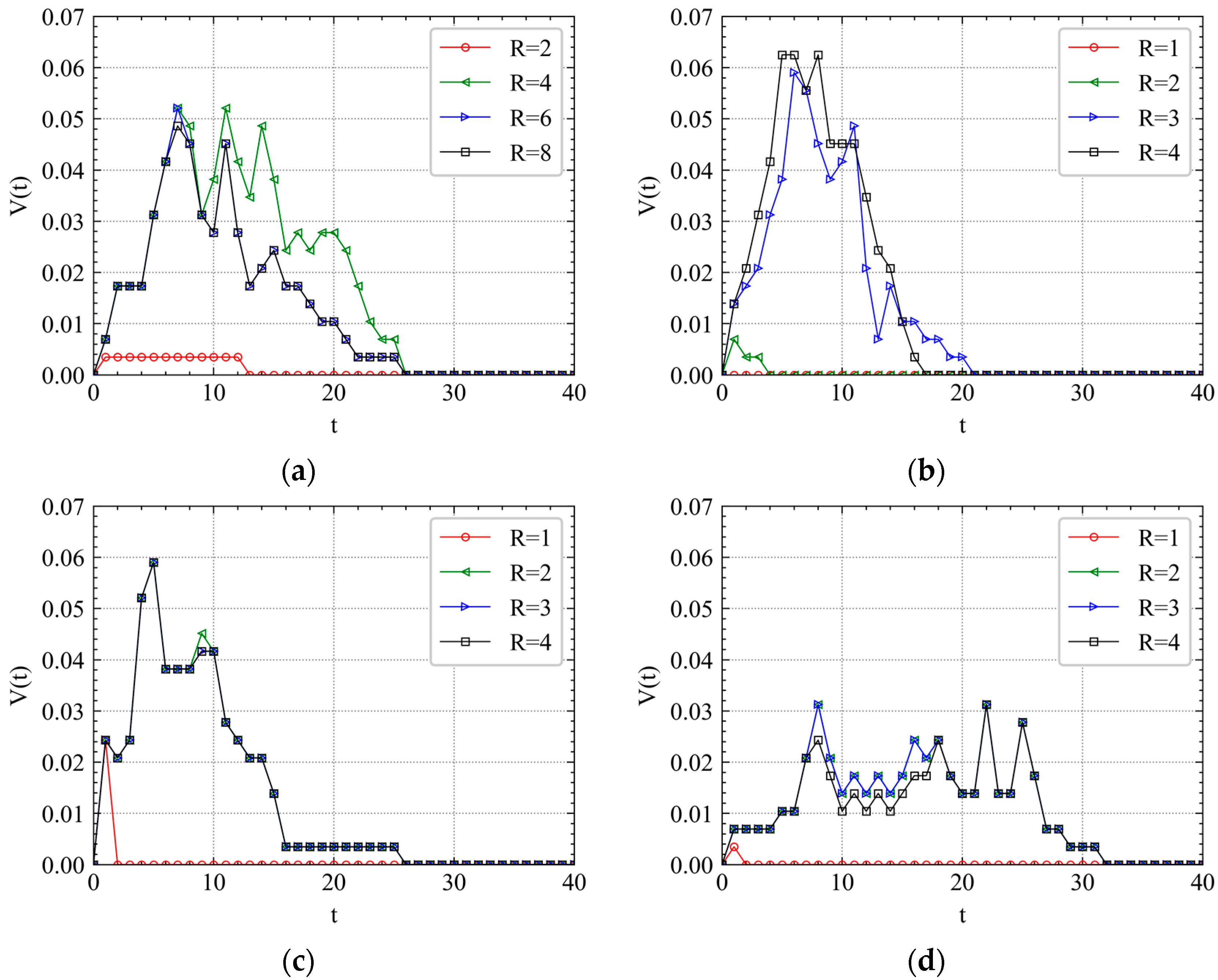 Ijerph 19 00204 g007