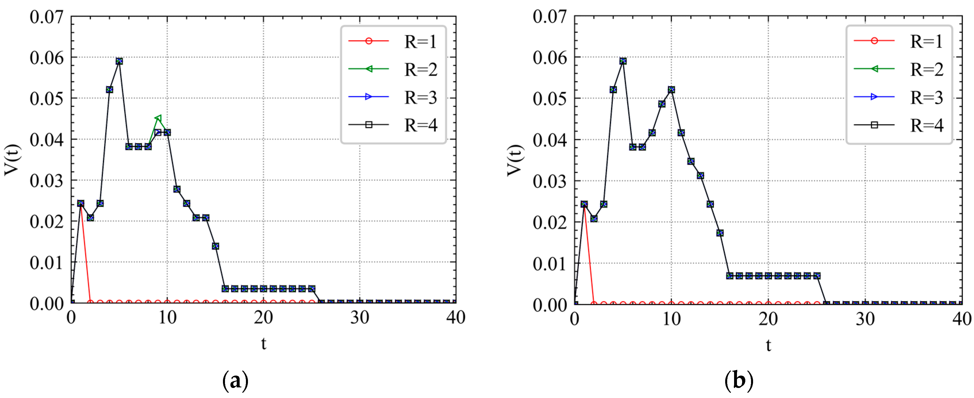 Ijerph 19 00204 g009