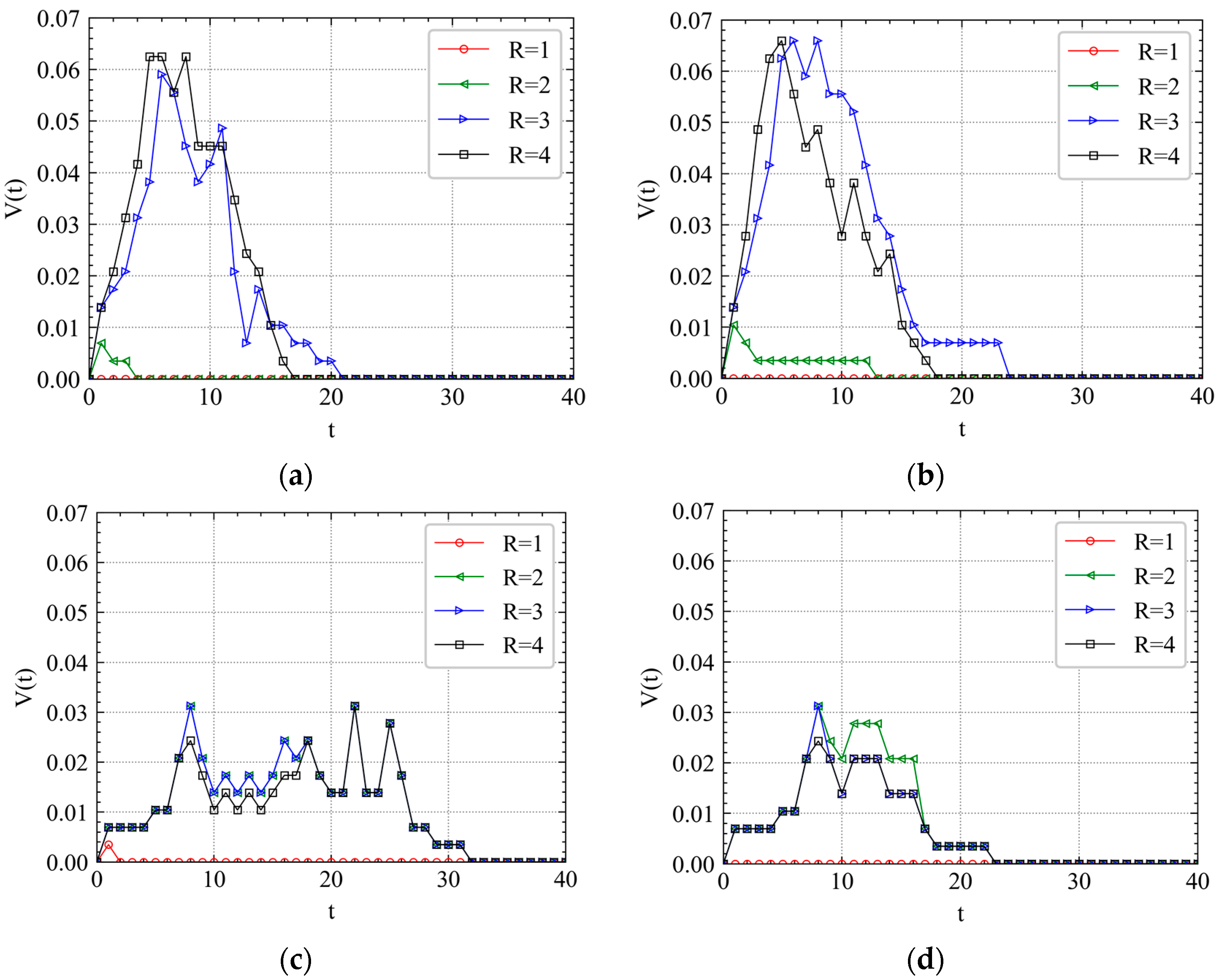 Ijerph 19 00204 g010