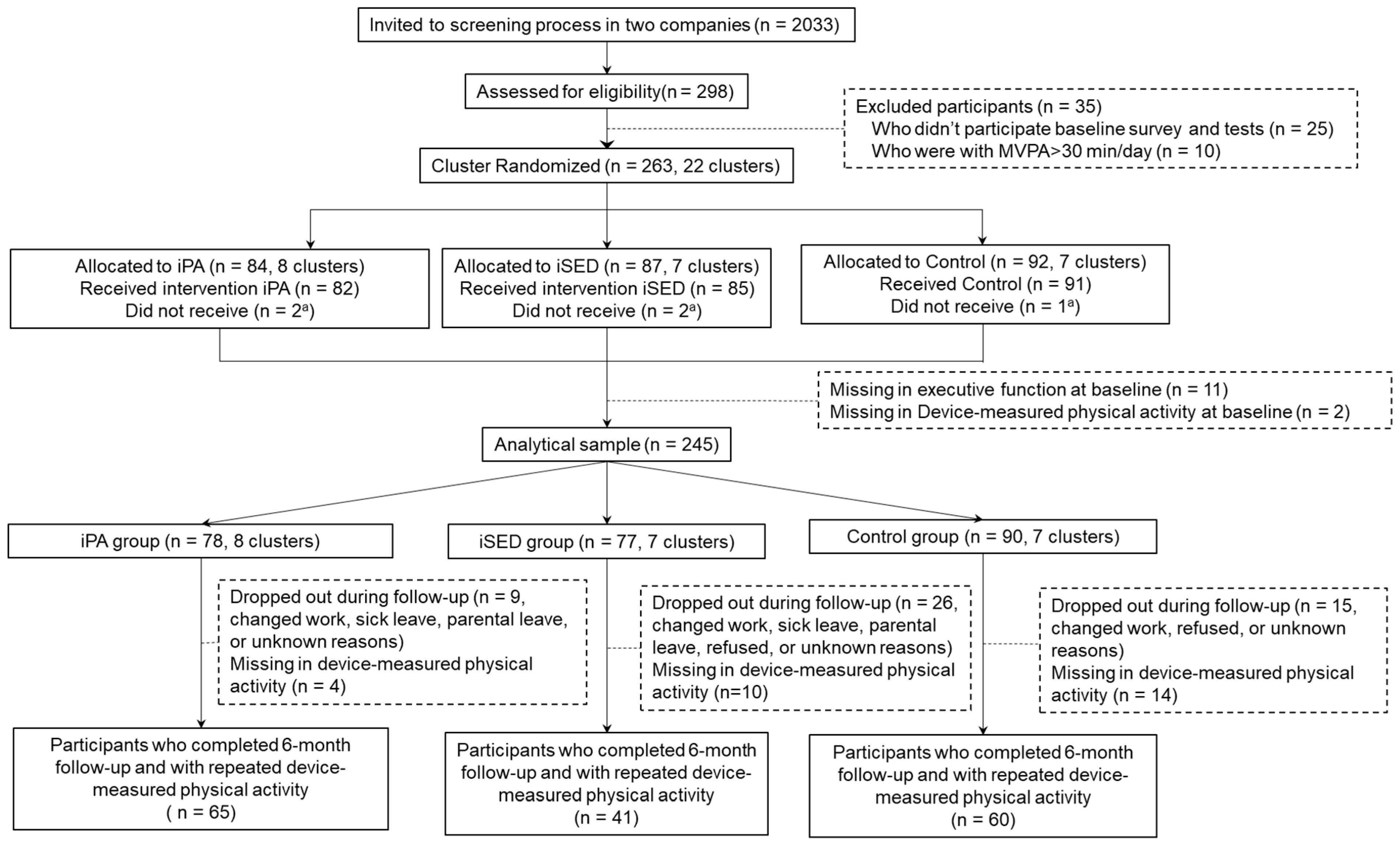 Ijerph 19 00266 g001
