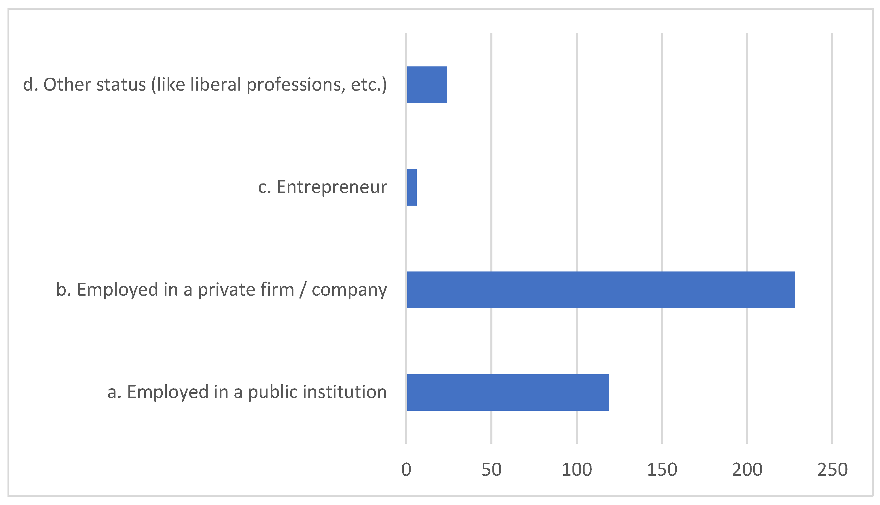 Essay On Video Games Addiction Cause And Effect Sample - 150, 200, 400  Words 