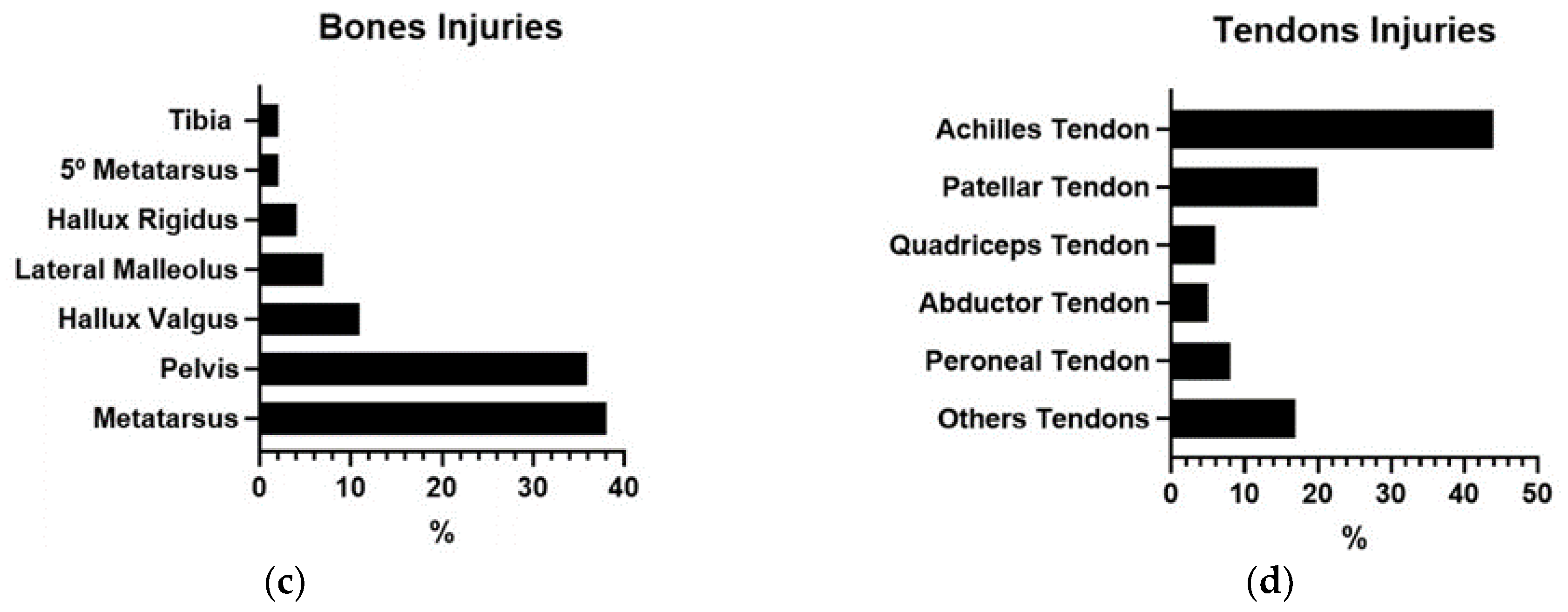 LIGAMENTOS DE LA RODILLA  Download Scientific Diagram