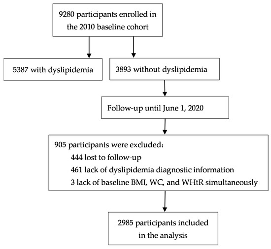 https://www.mdpi.com/ijerph/ijerph-19-00341/article_deploy/html/images/ijerph-19-00341-g001-550.jpg