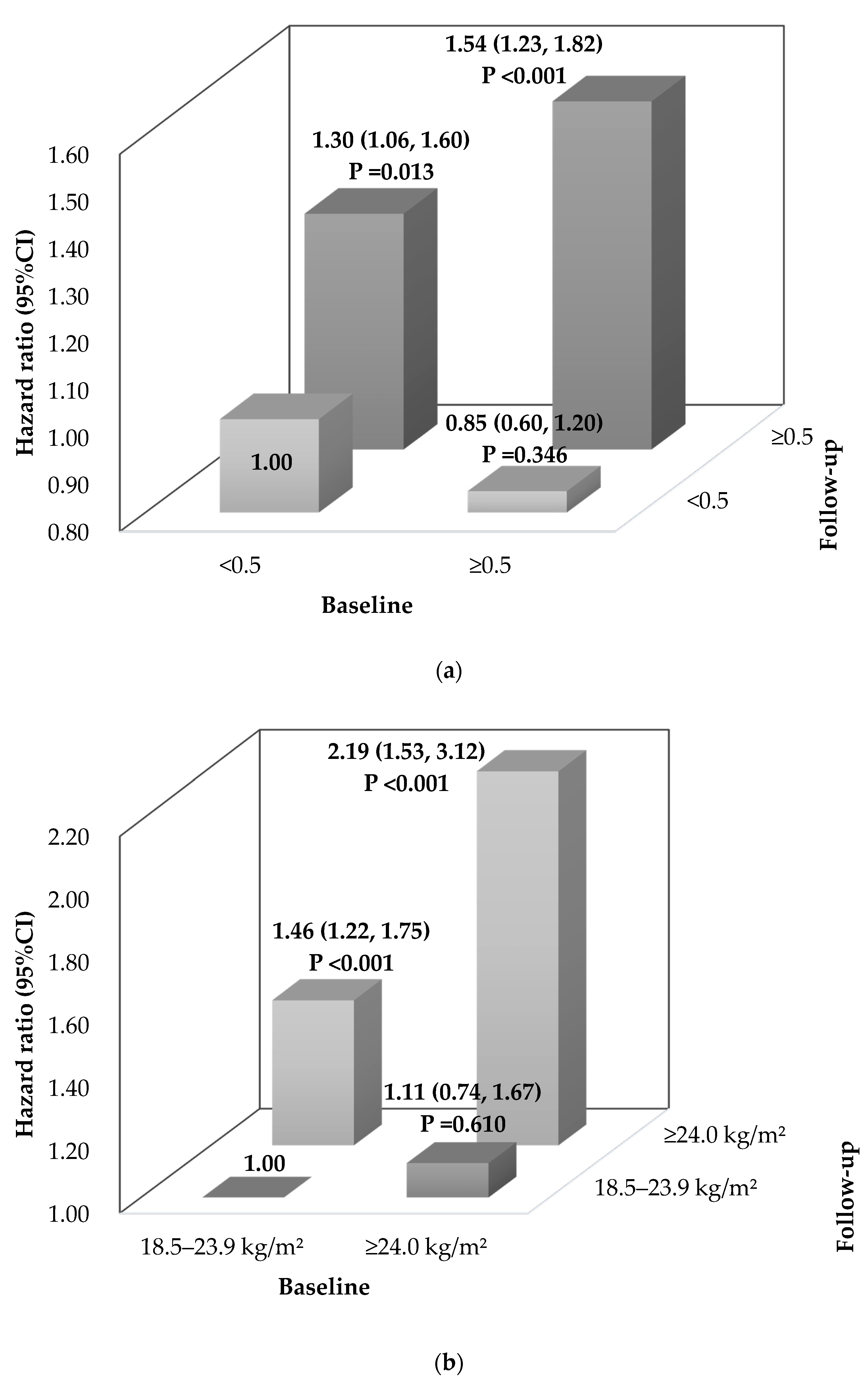 Ijerph 19 00341 g002