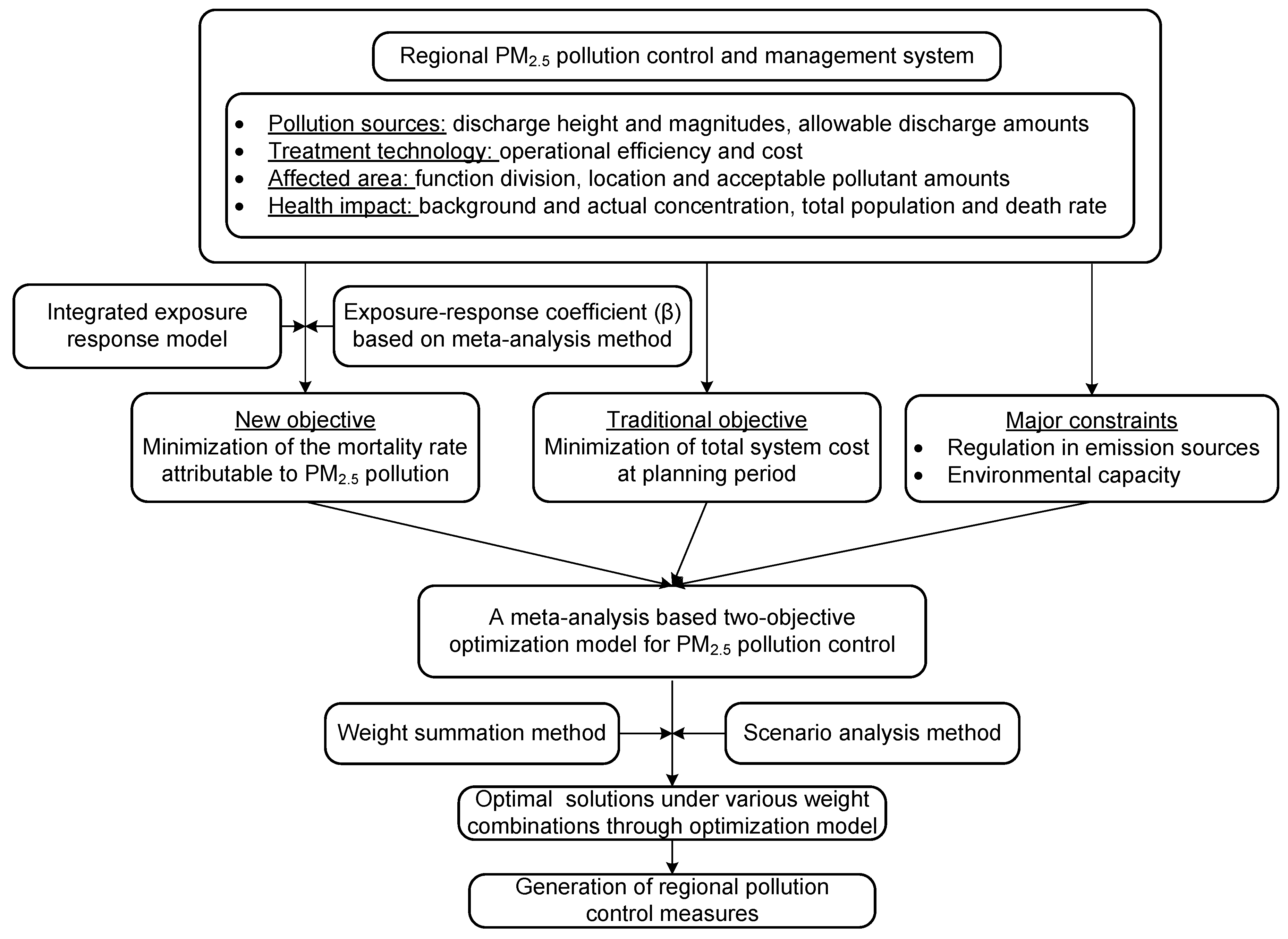 Ijerph 19 00344 g001