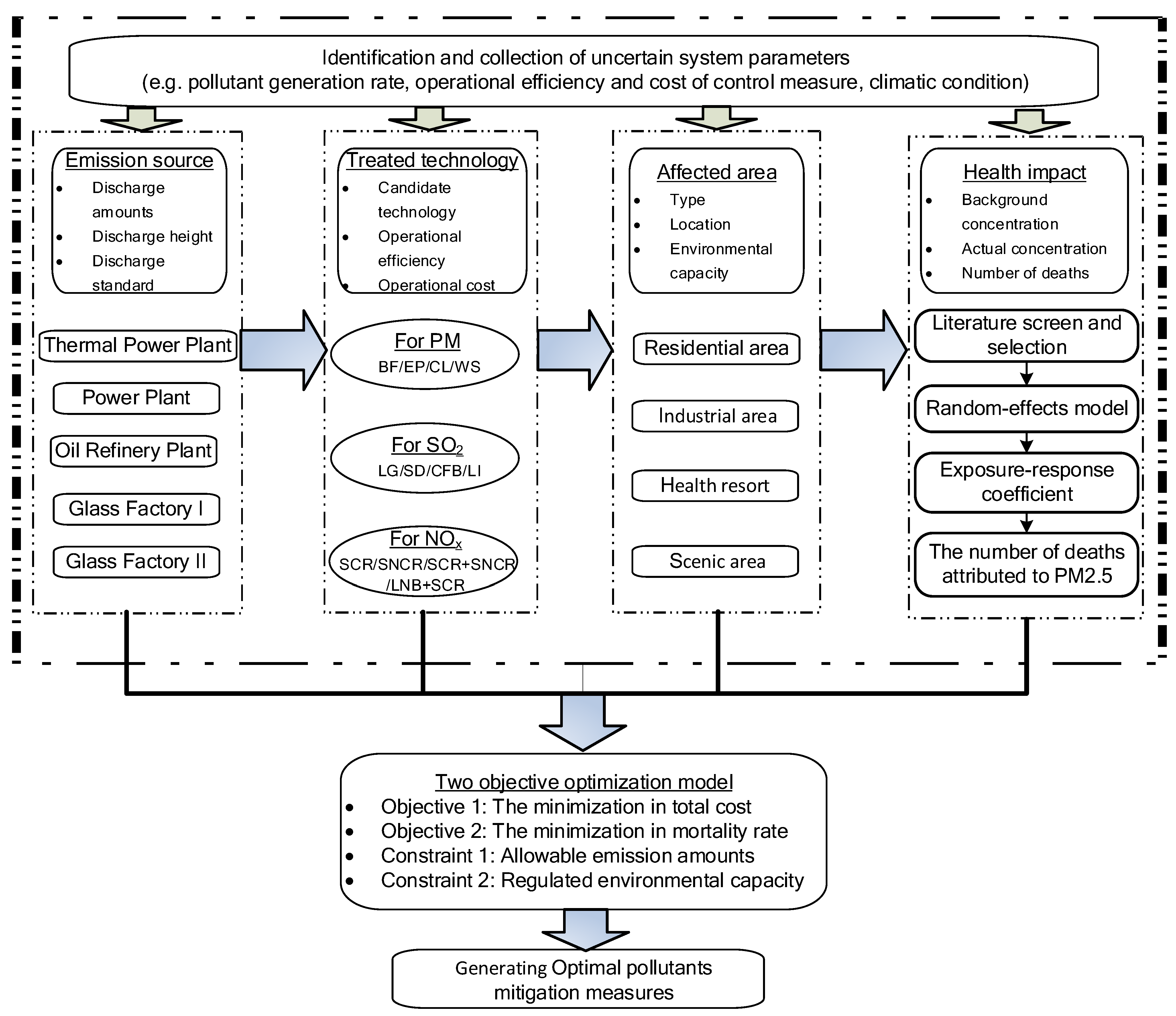 Ijerph 19 00344 g003