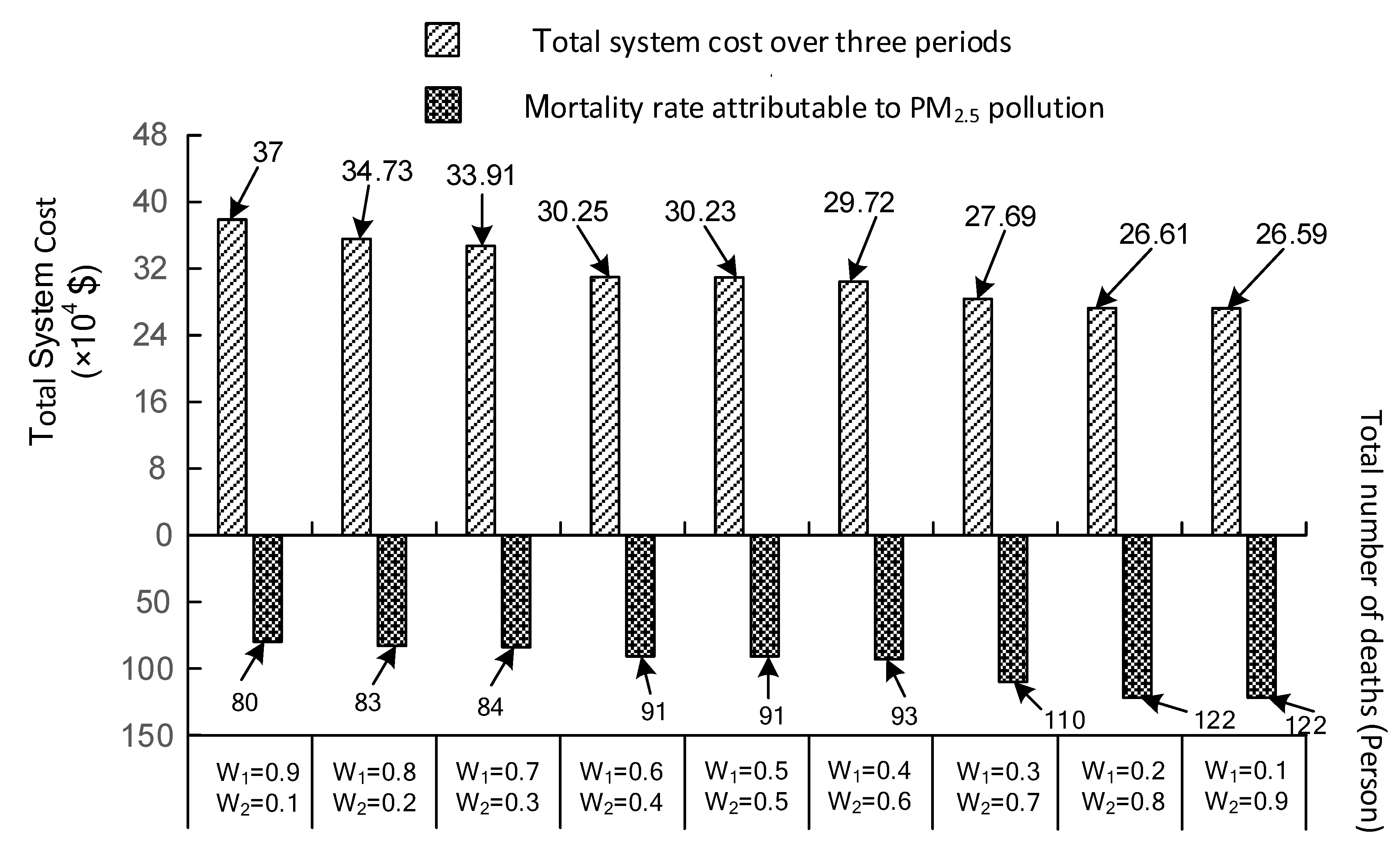 Ijerph 19 00344 g005
