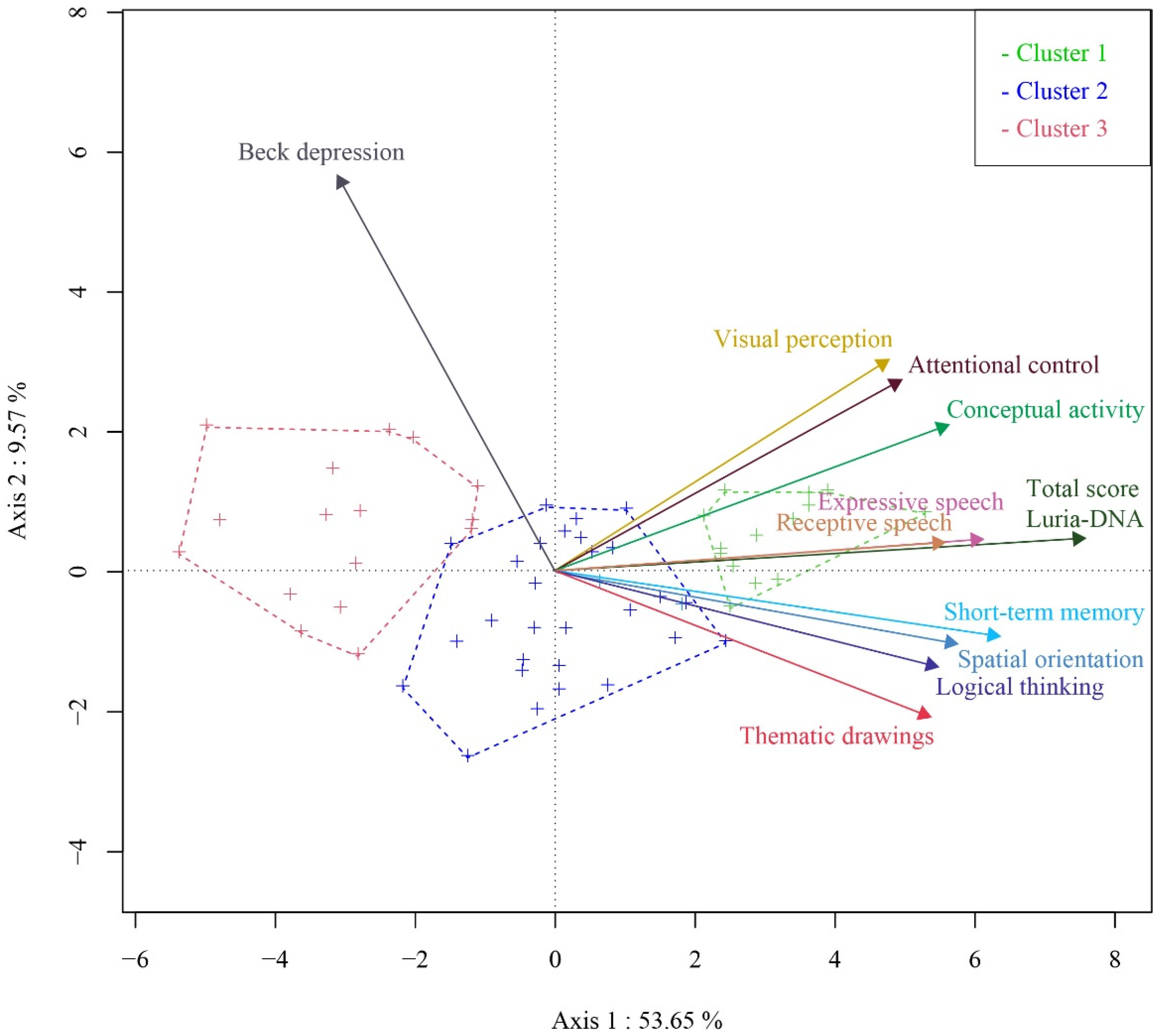 Ijerph 19 00346 g002 Ijerph 19 00346 g002