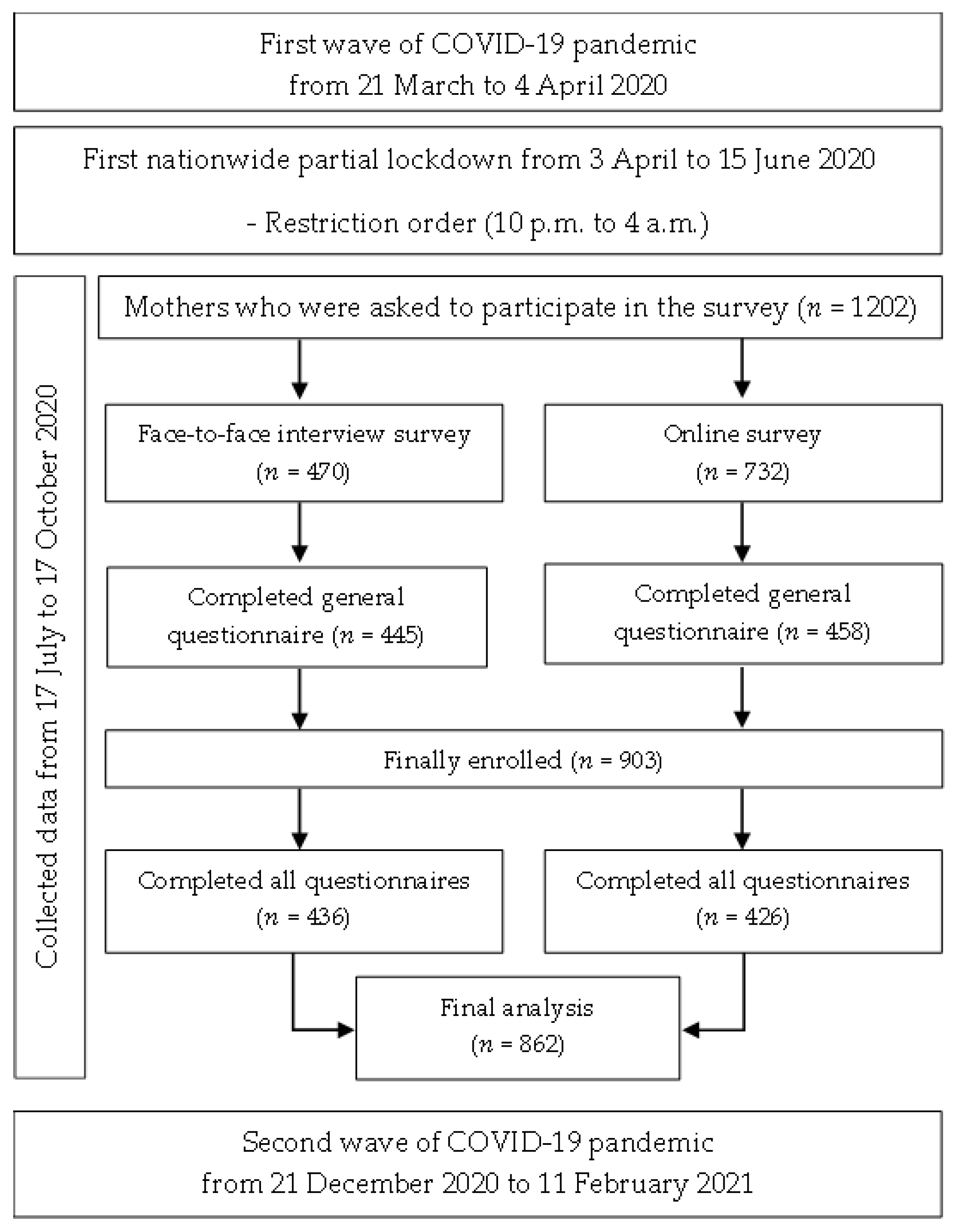 https://www.mdpi.com/ijerph/ijerph-19-00347/article_deploy/html/images/ijerph-19-00347-g001.png