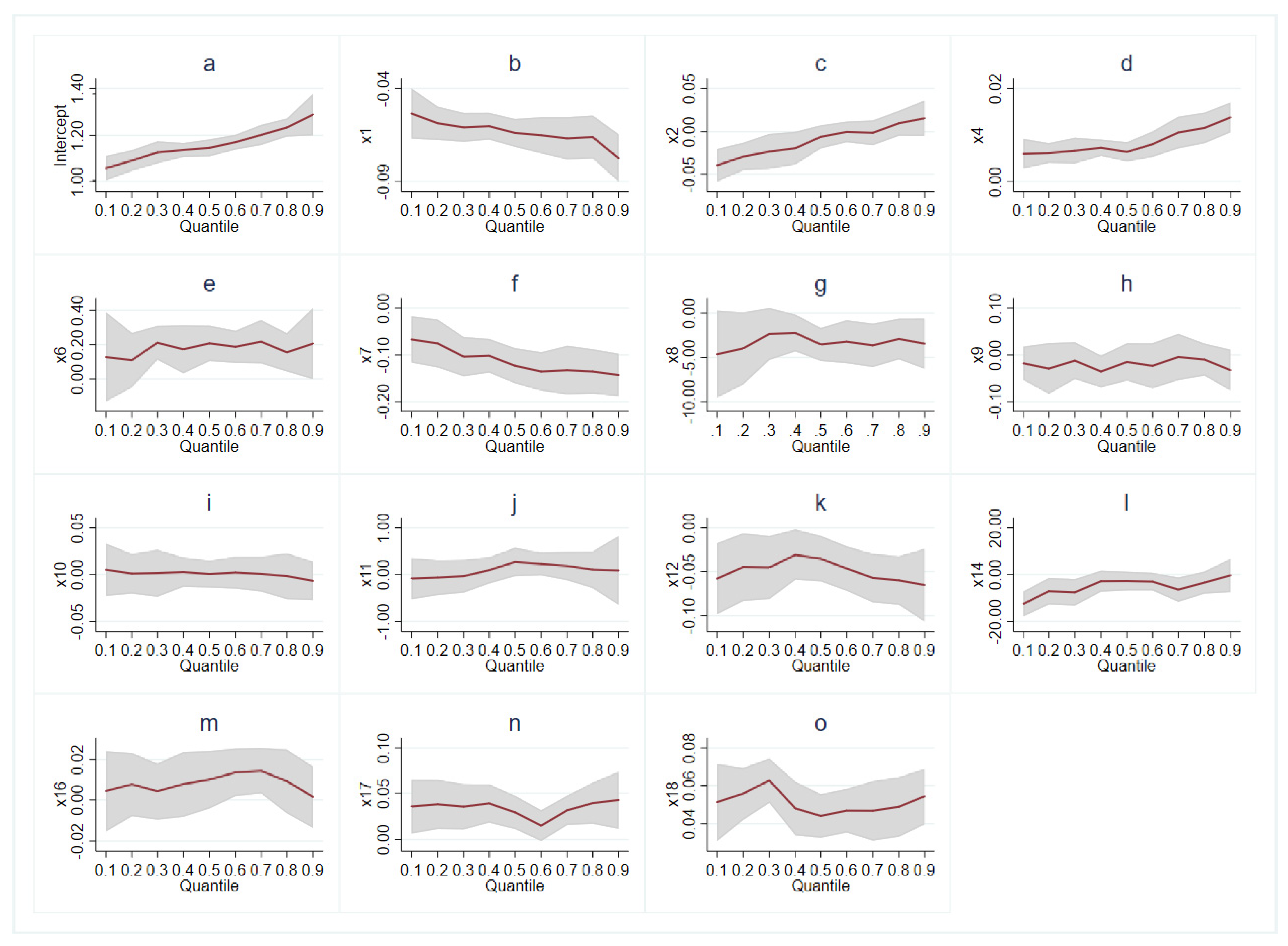 Ijerph 19 00355 g003