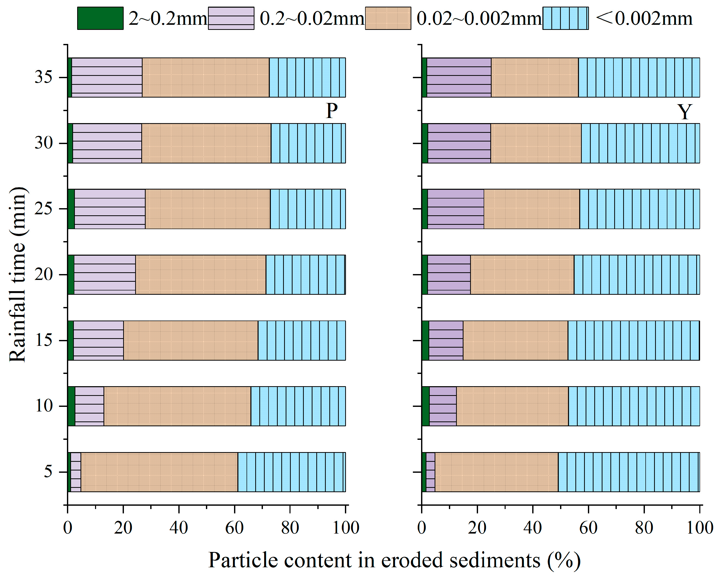 Ijerph 19 00357 g005