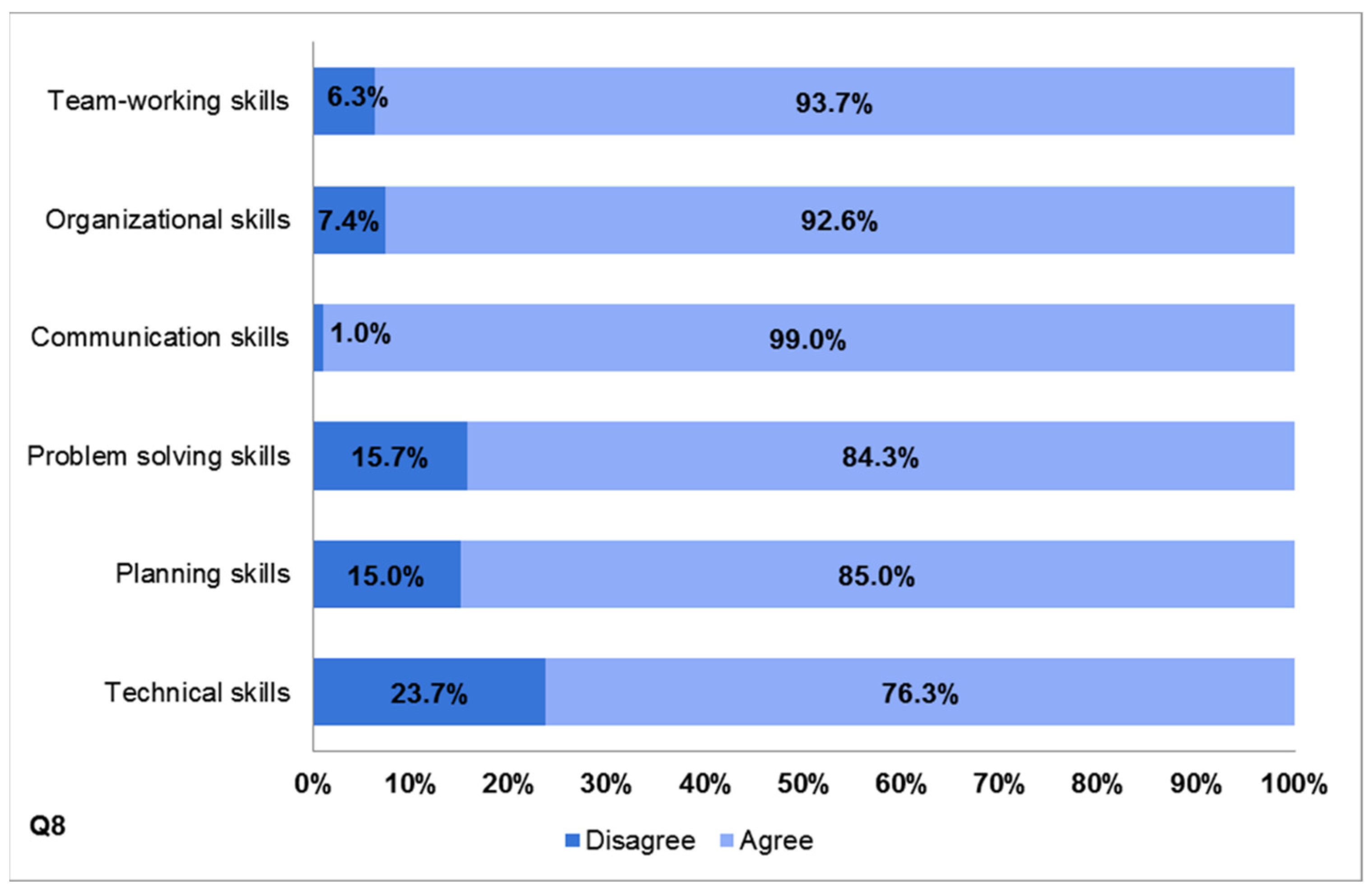 Ijerph 19 00398 g004 Ijerph 19 00398 g004