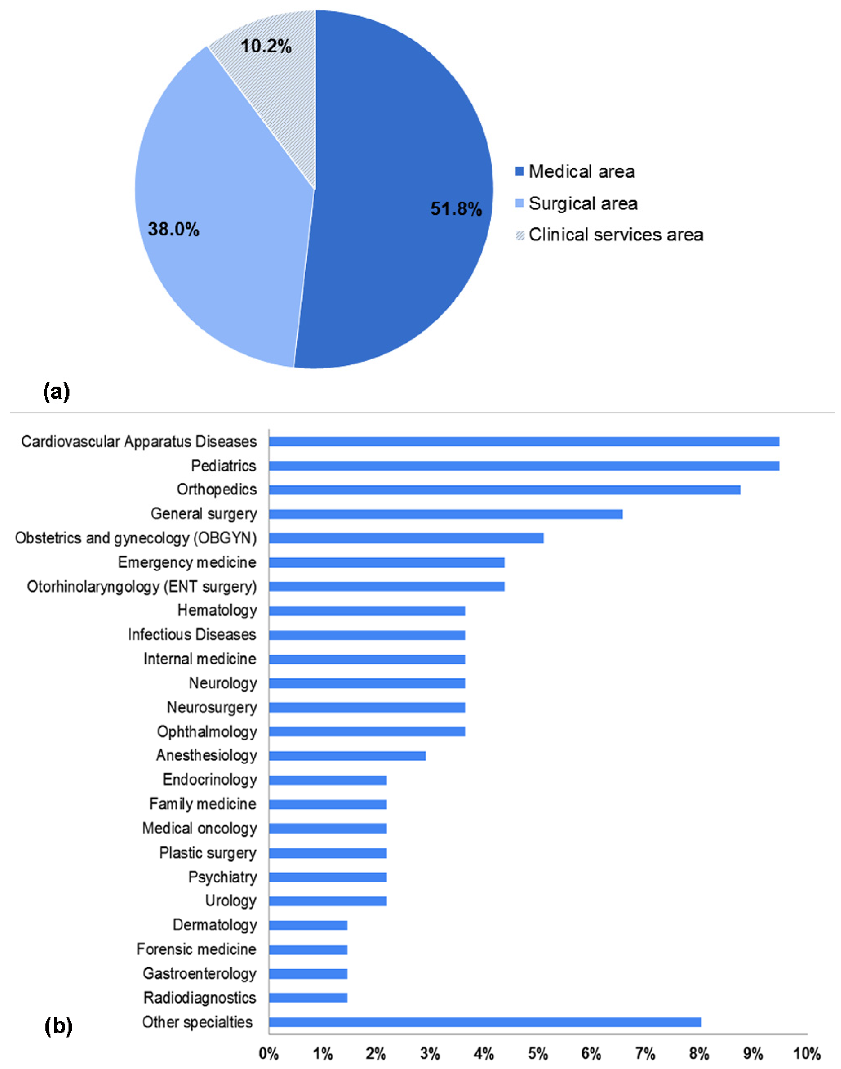 Ijerph 19 00398 g0a1 Ijerph 19 00398 g0a1