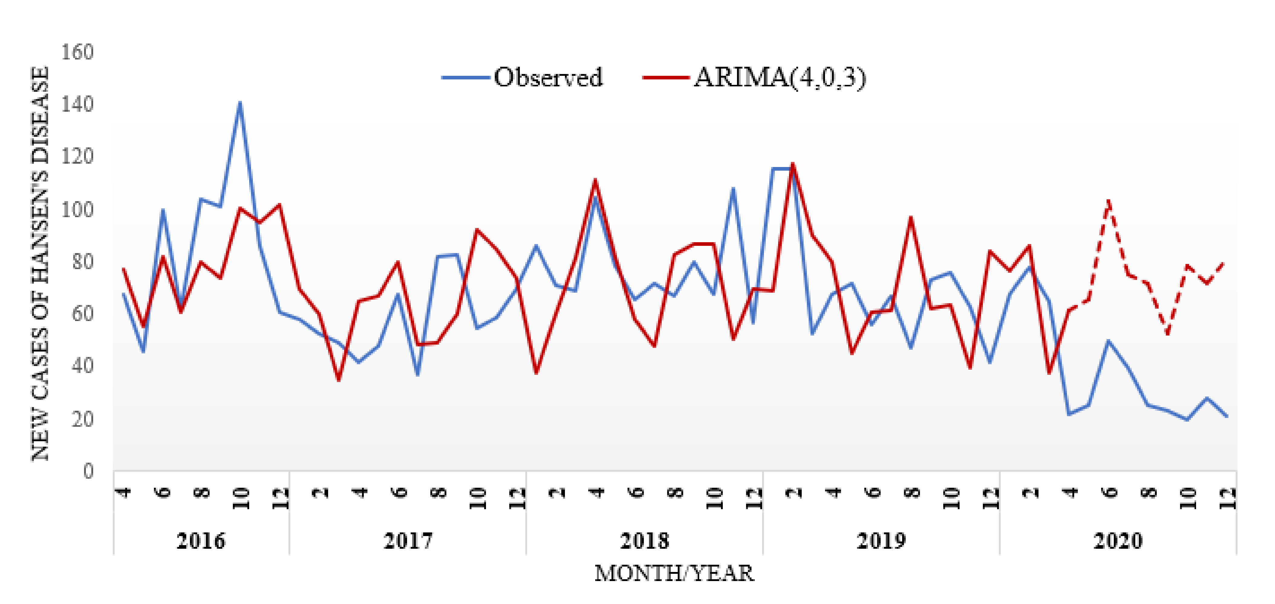 Ijerph 19 00415 g006