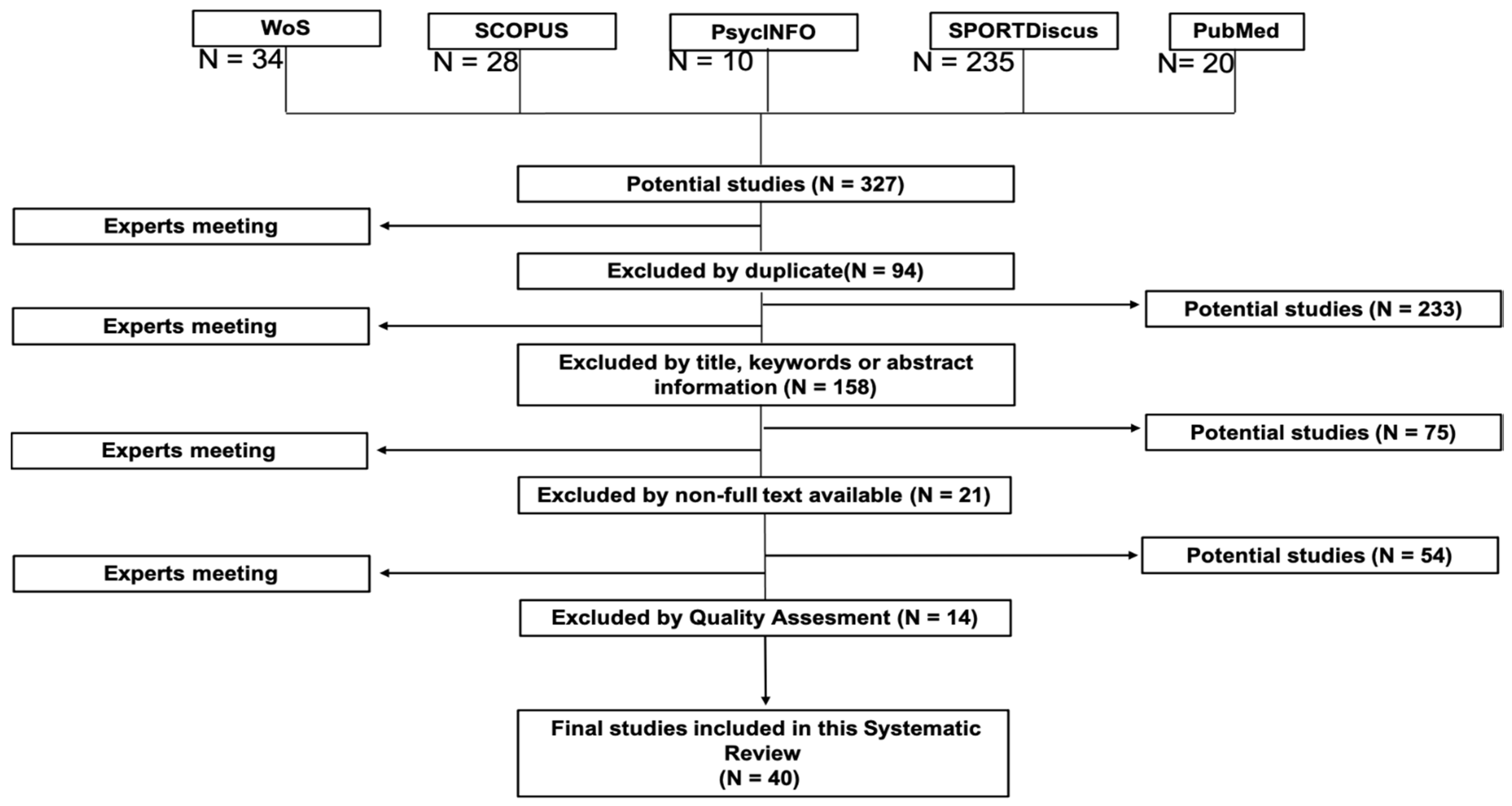 Ijerph 19 00419 g001
