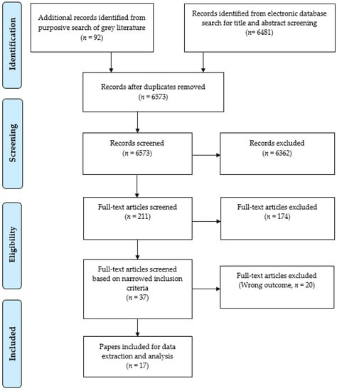 474px x 550px - IJERPH | Free Full-Text | Child Domestic Work, Violence, and Health  Outcomes: A Rapid Systematic Review