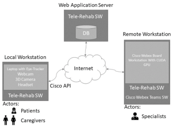 Ijerph 19 00507 g002