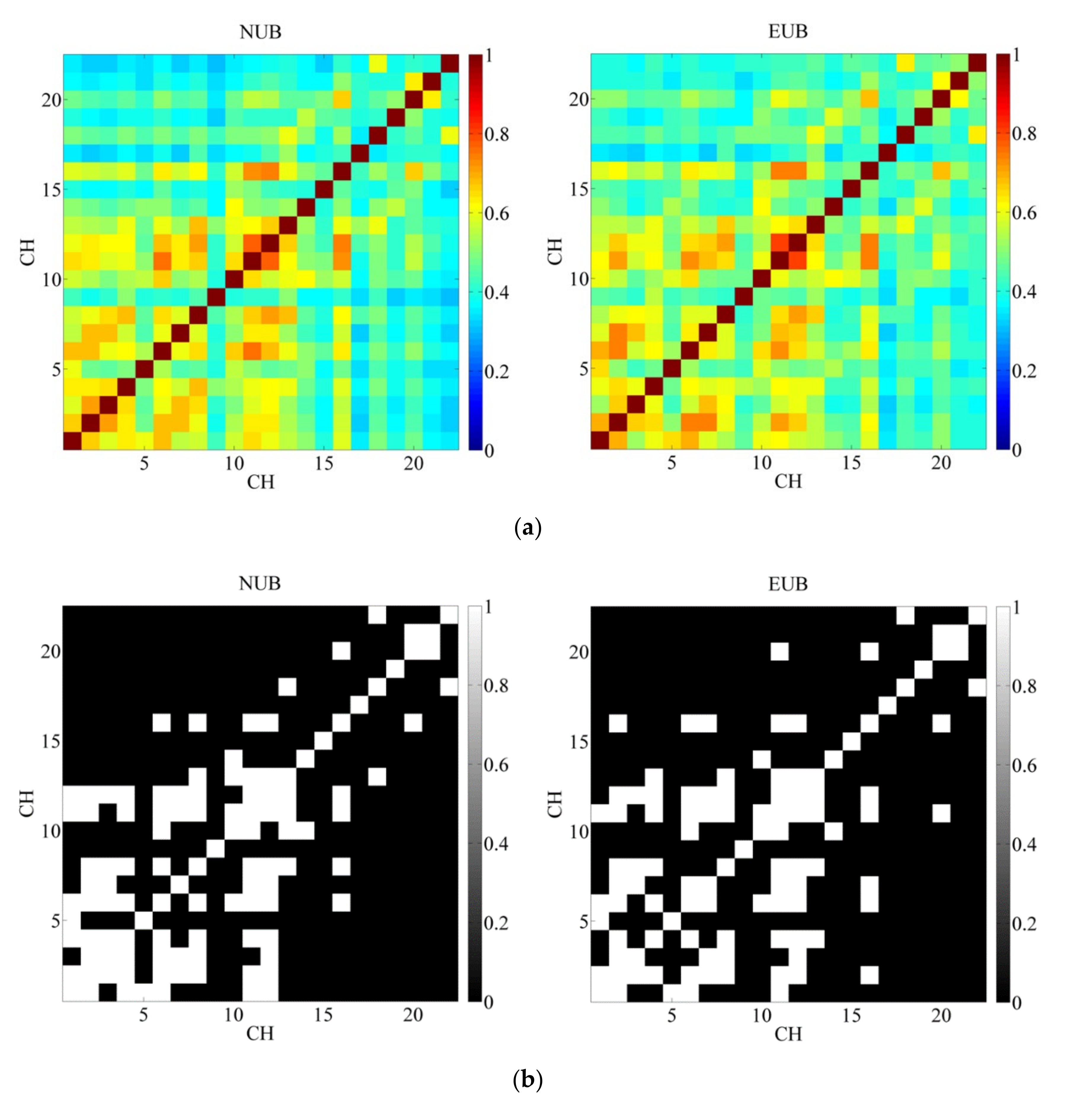 Ijerph 19 00509 g002a