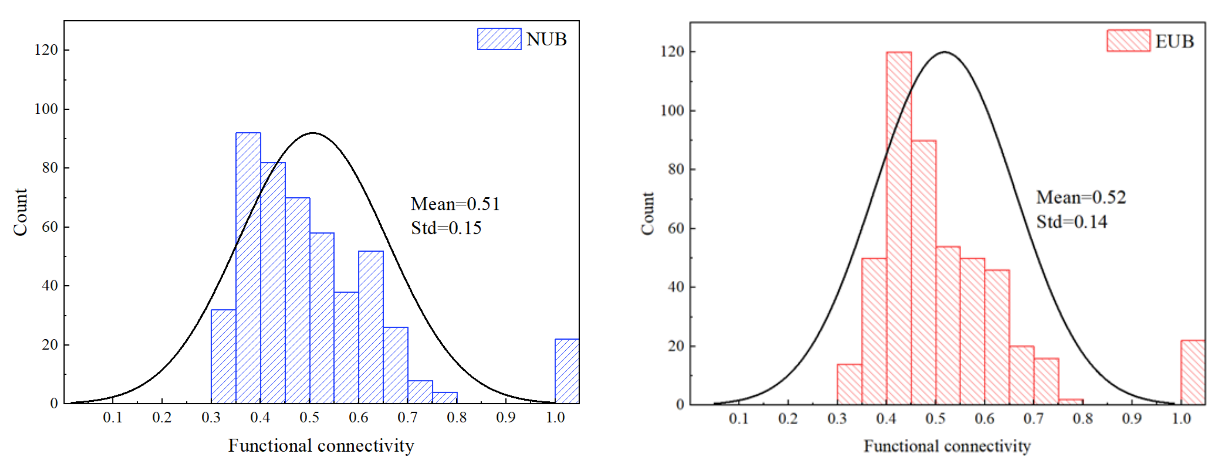 Ijerph 19 00509 g004
