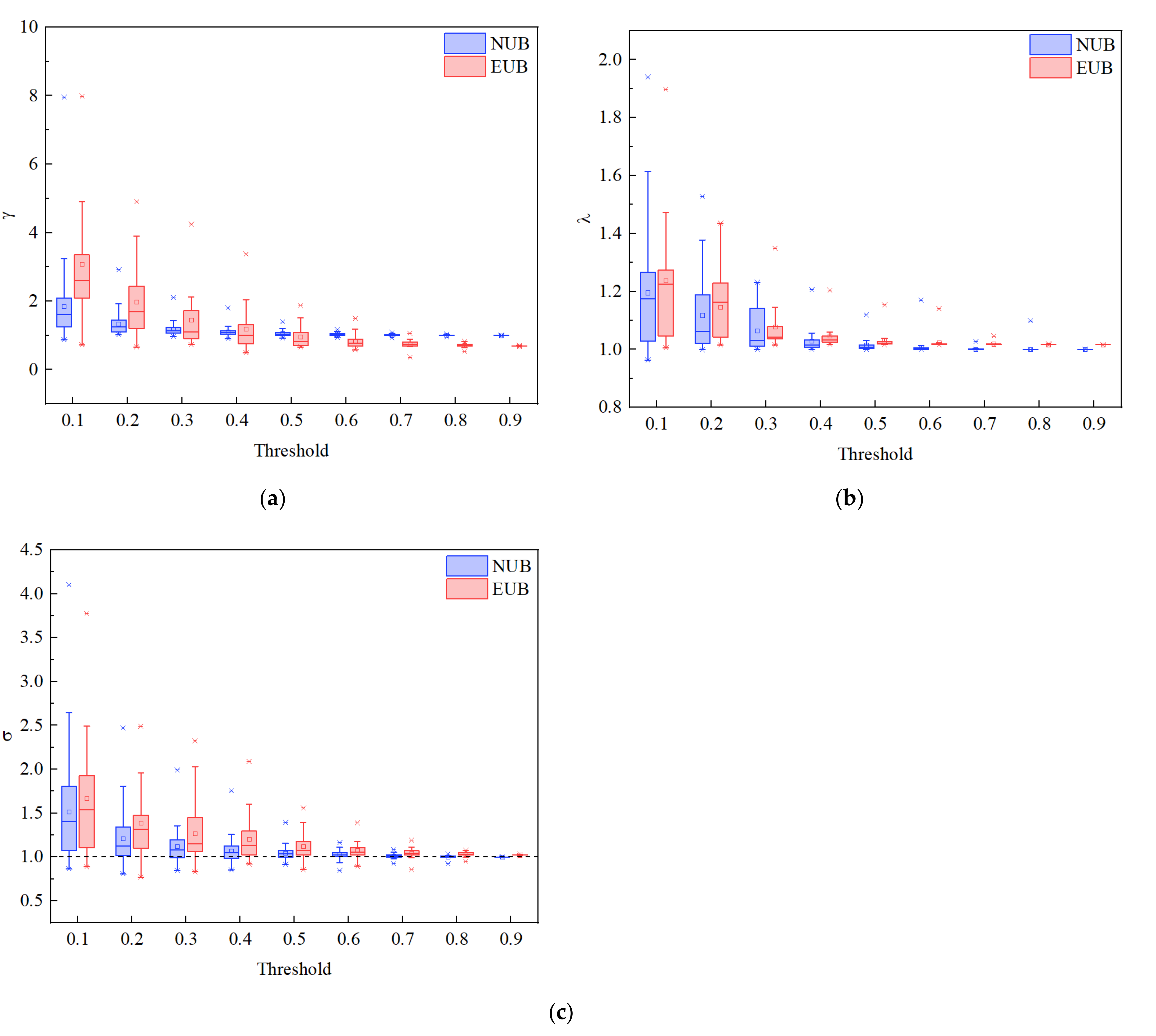 Ijerph 19 00509 g006