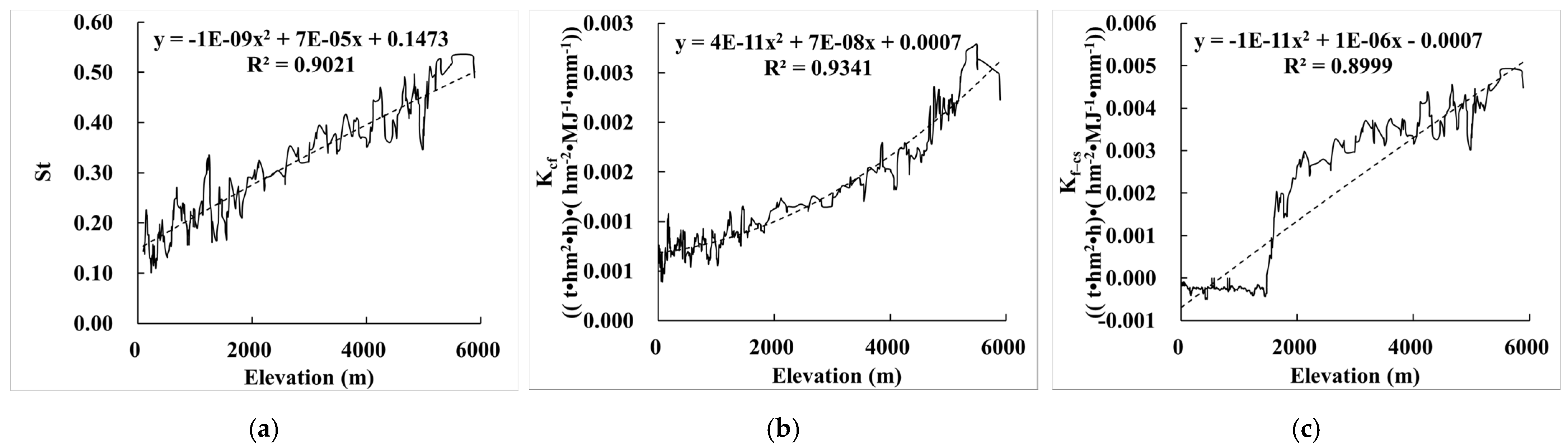 Ijerph 19 00648 g005