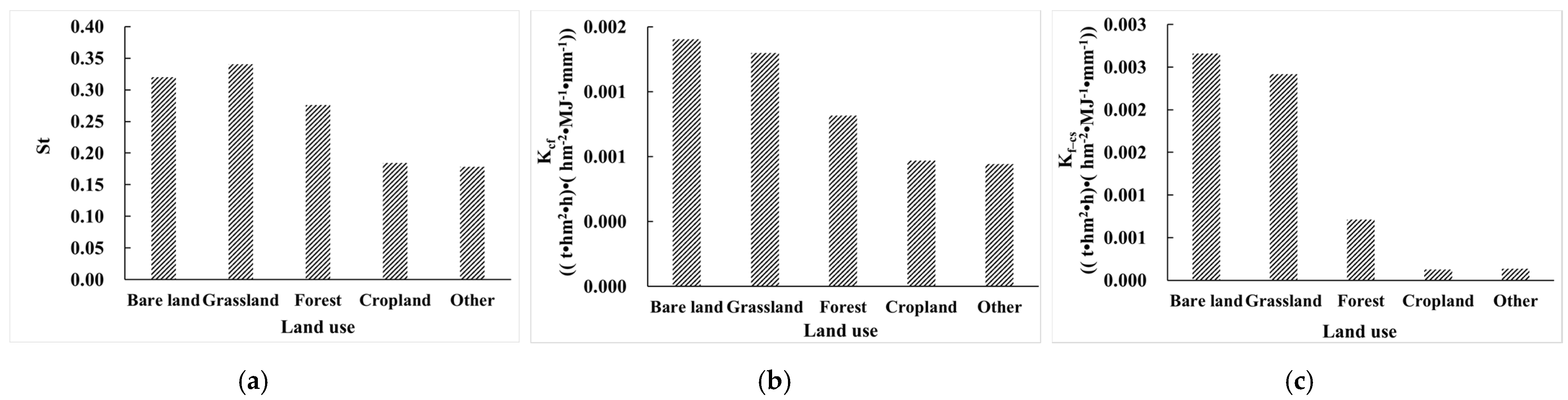 Ijerph 19 00648 g007