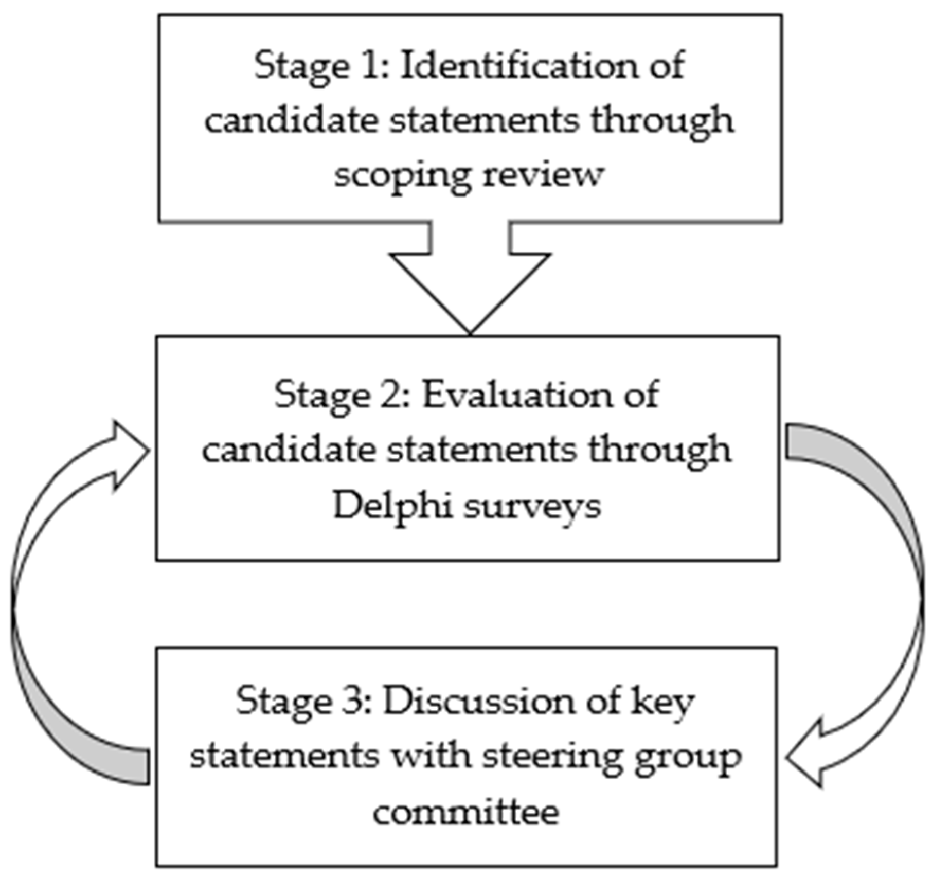 IJERPH | Free Full-Text | Key Components for the Delivery of Palliative and  End-of-Life Care in Care Homes in Hong Kong: A Modified Delphi Study