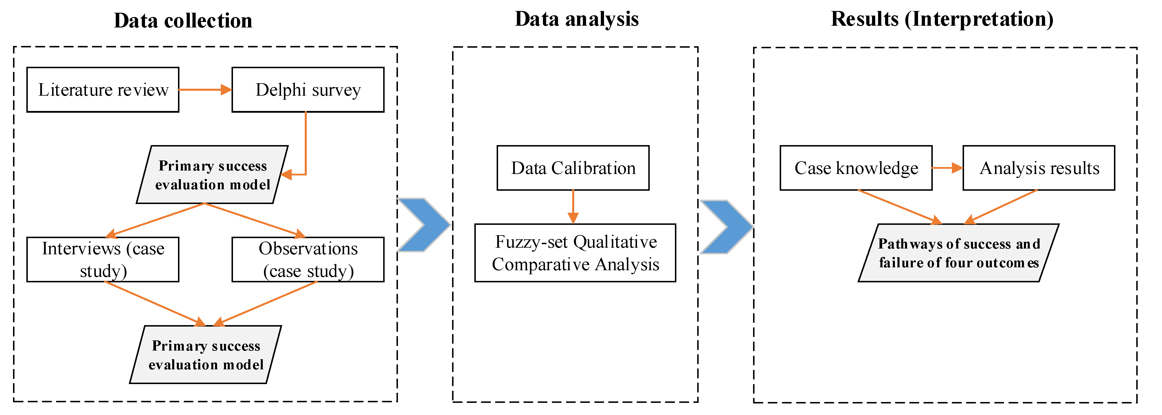 Ijerph 19 00678 g002