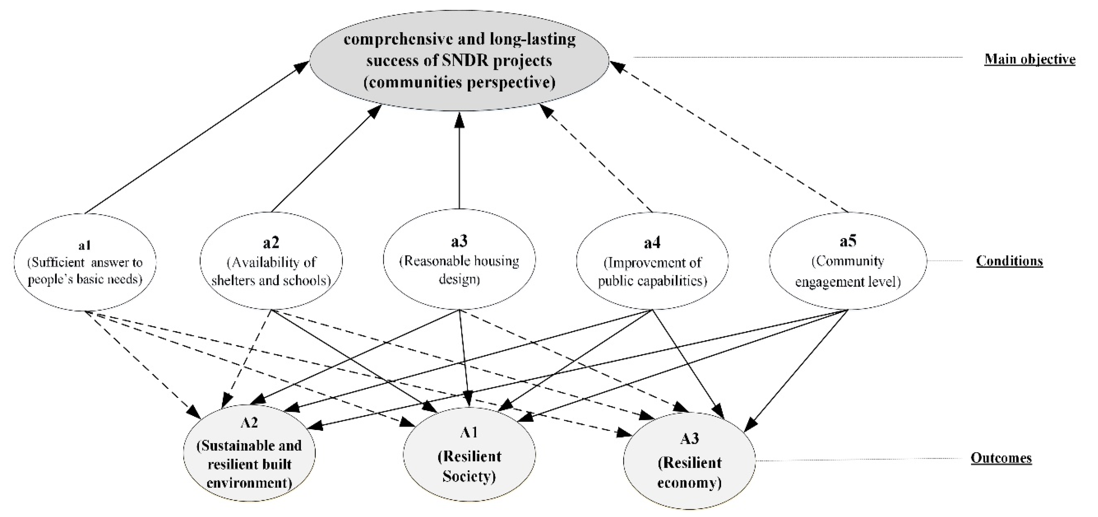 Ijerph 19 00678 g003