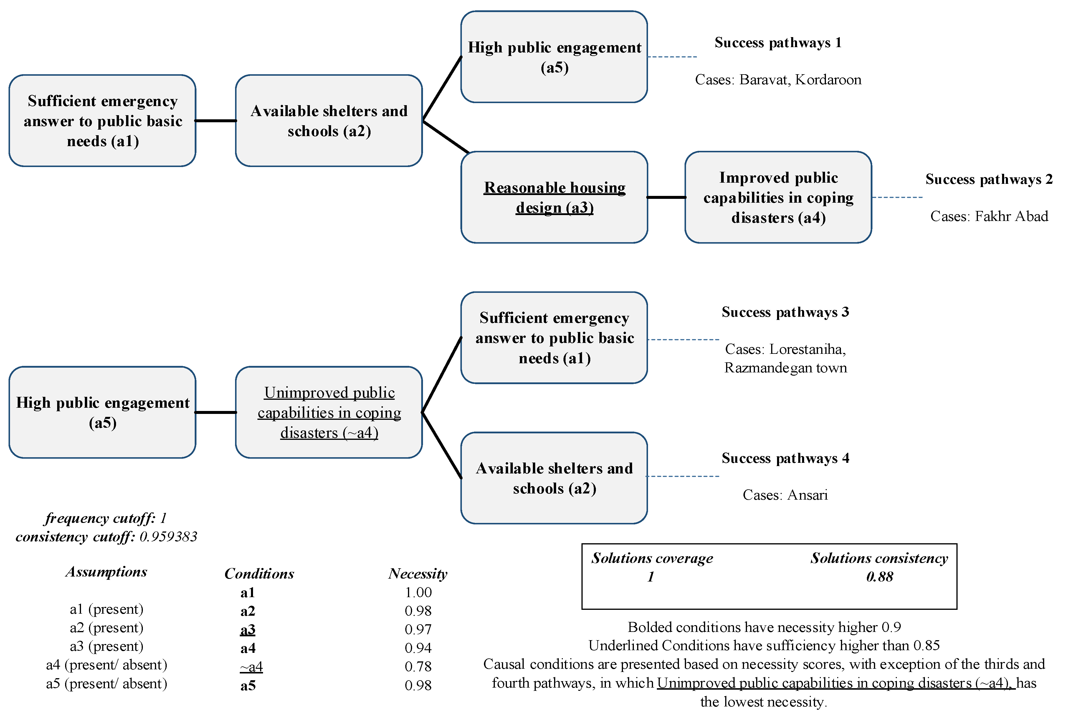 Ijerph 19 00678 g008