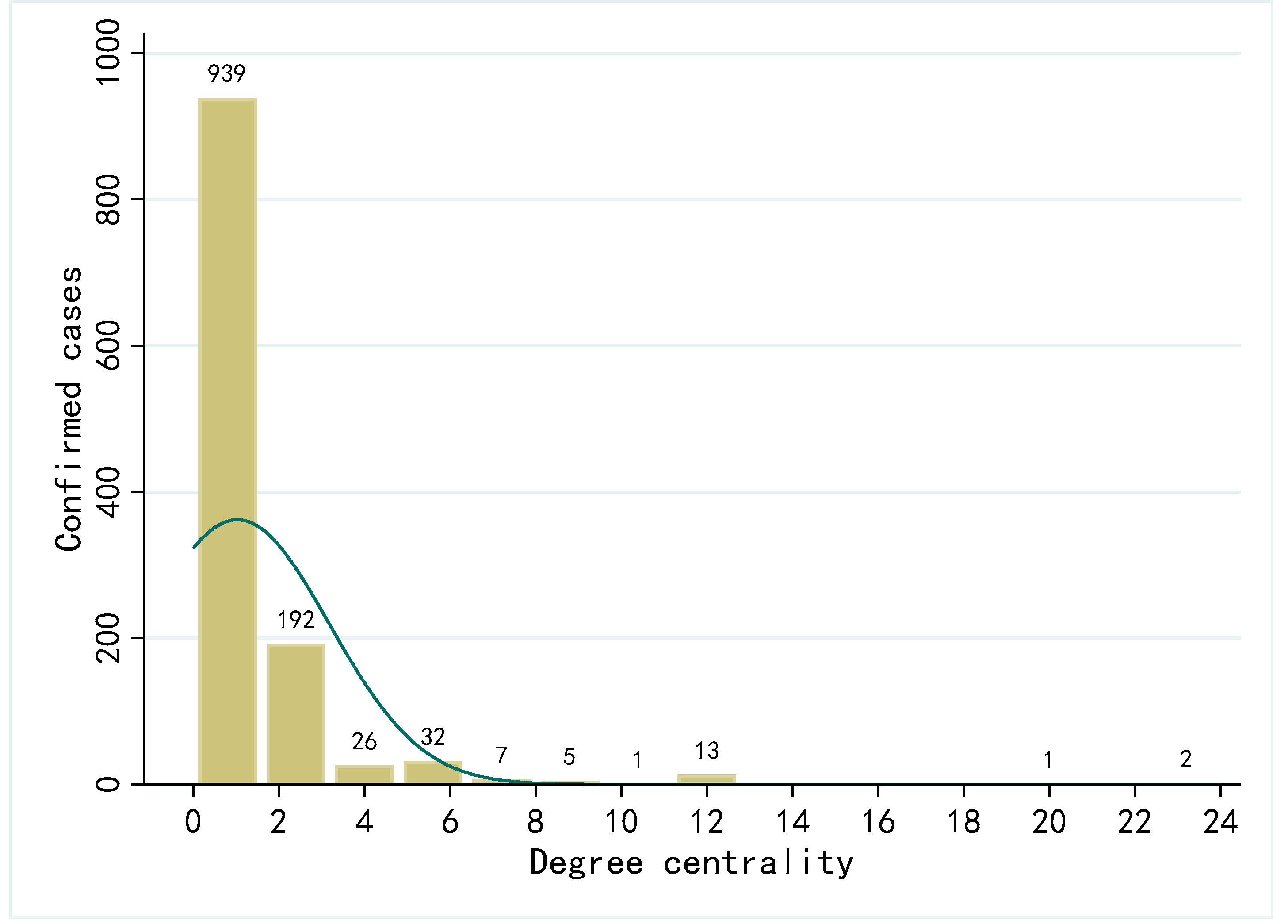 Ijerph 19 00689 g004