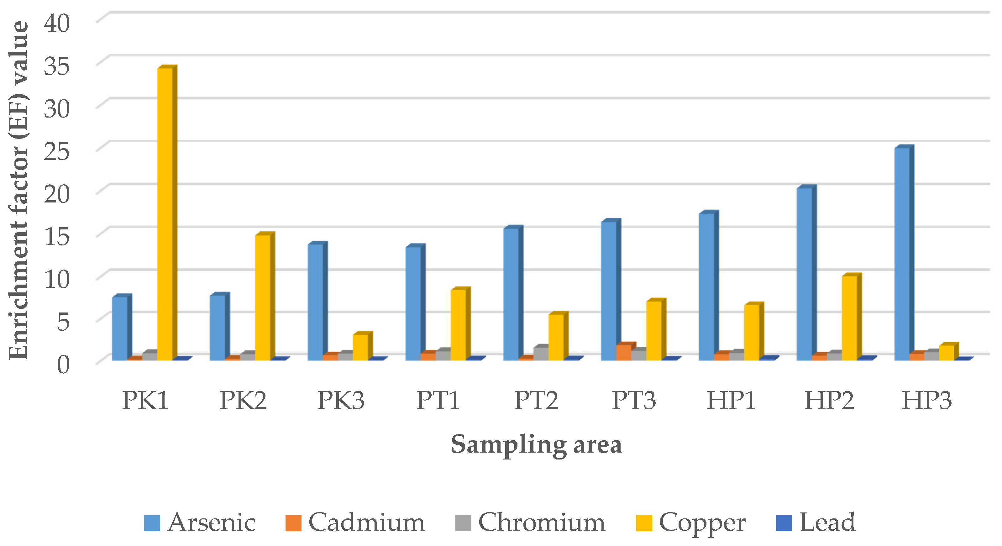 IJERPH  Free Full-Text  Quantitative Analysis and Human Health 