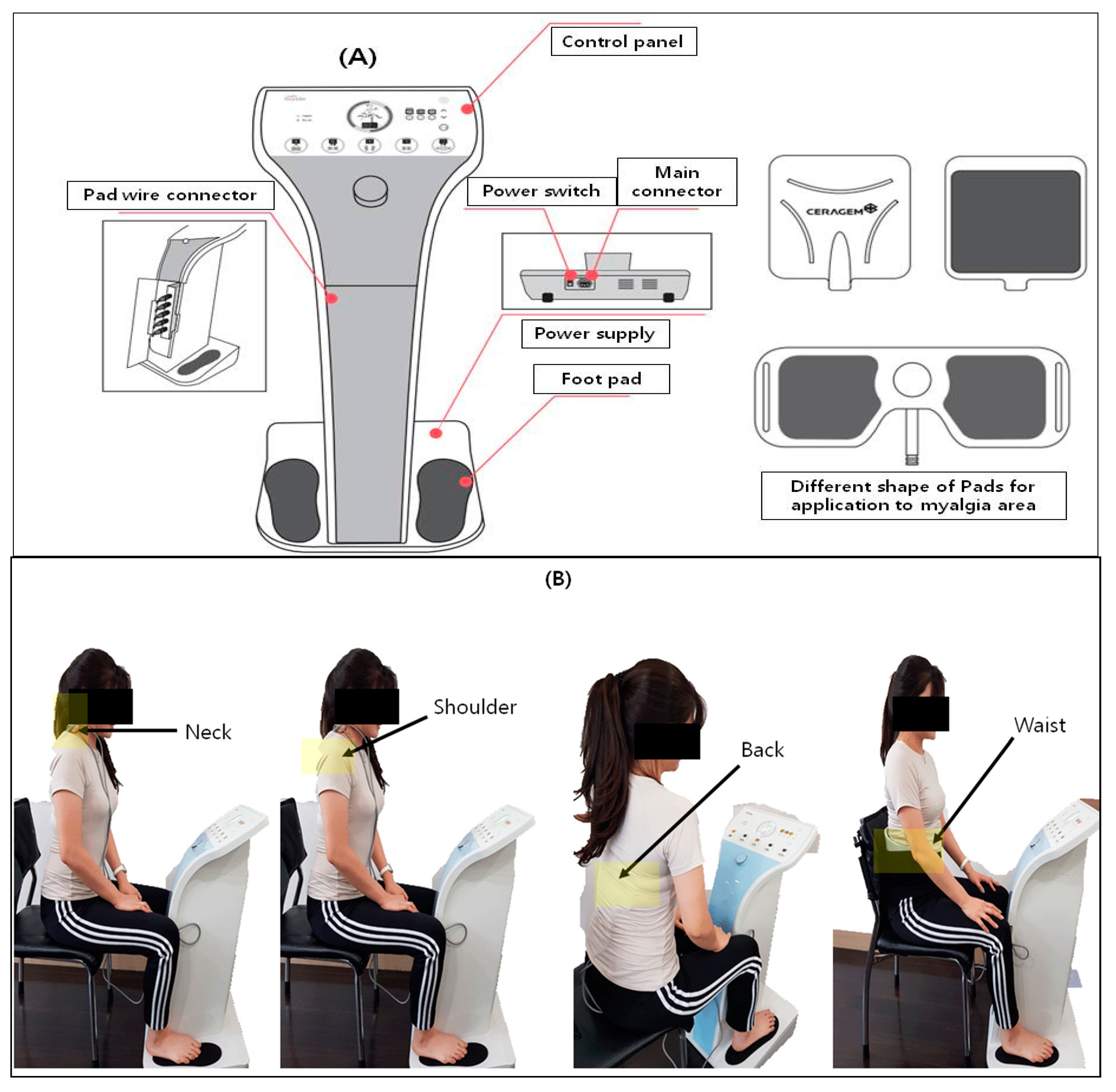 Low Frequency Therapeutic Device