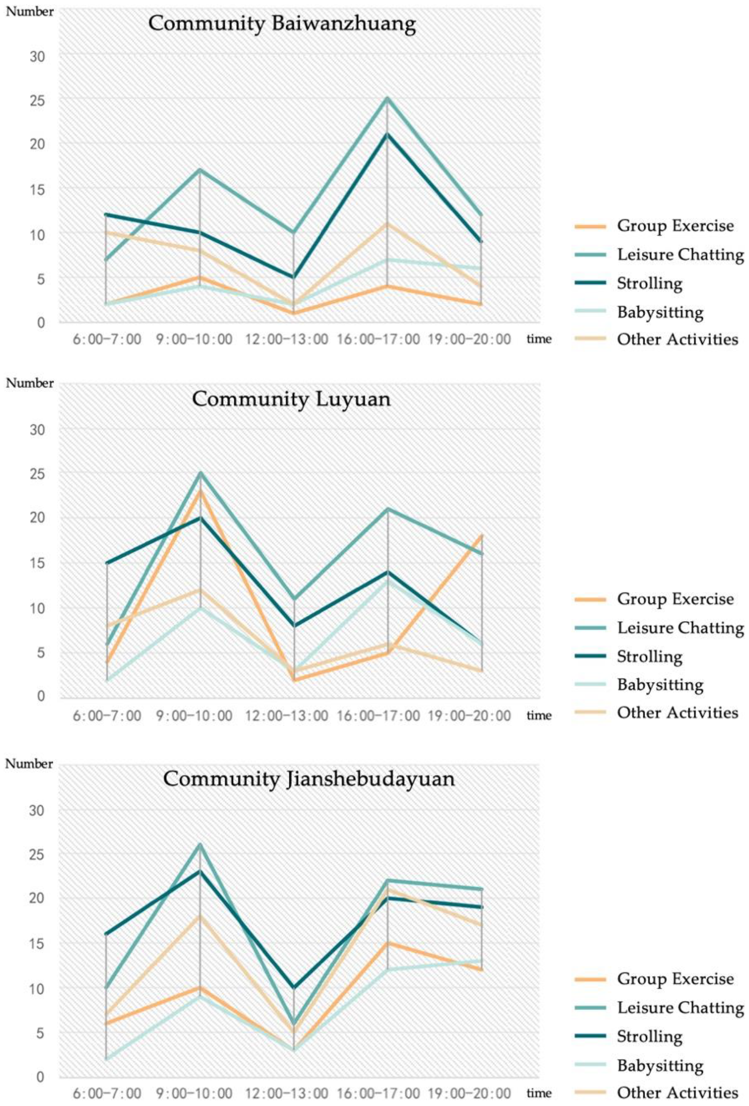 Ijerph 19 00746 g004