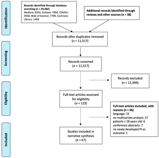 https://www.mdpi.com/ijerph/ijerph-19-00761/article_deploy/html/images/ijerph-19-00761-g001-550.jpg