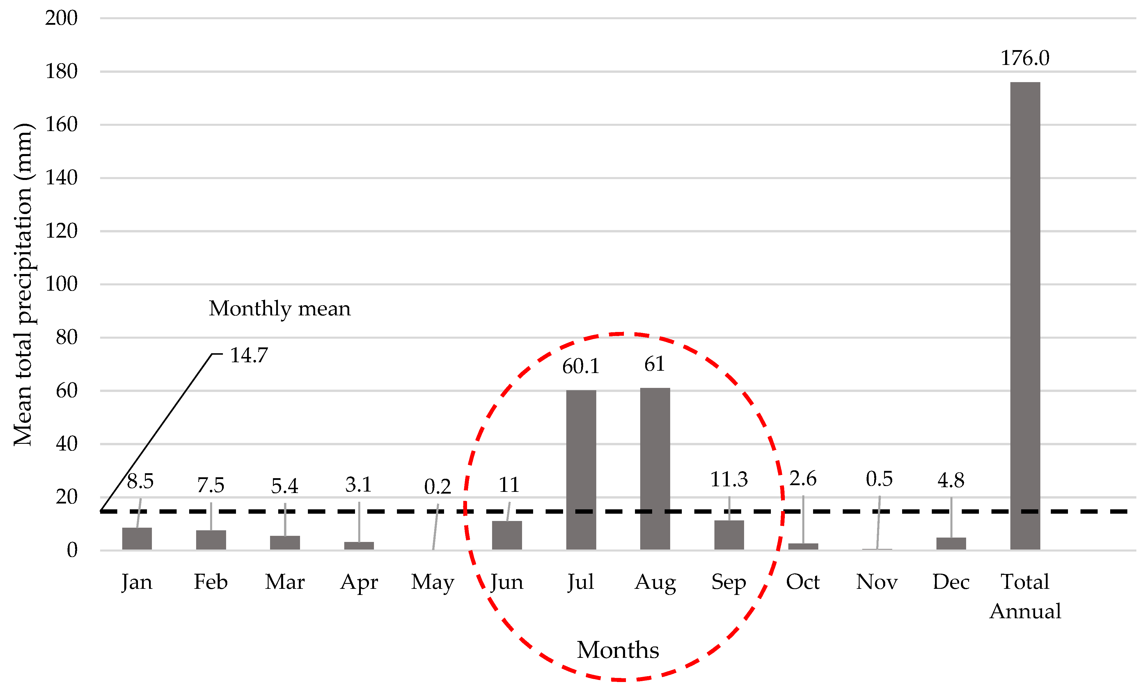 Ijerph 19 00773 g002 Ijerph 19 00773 g002
