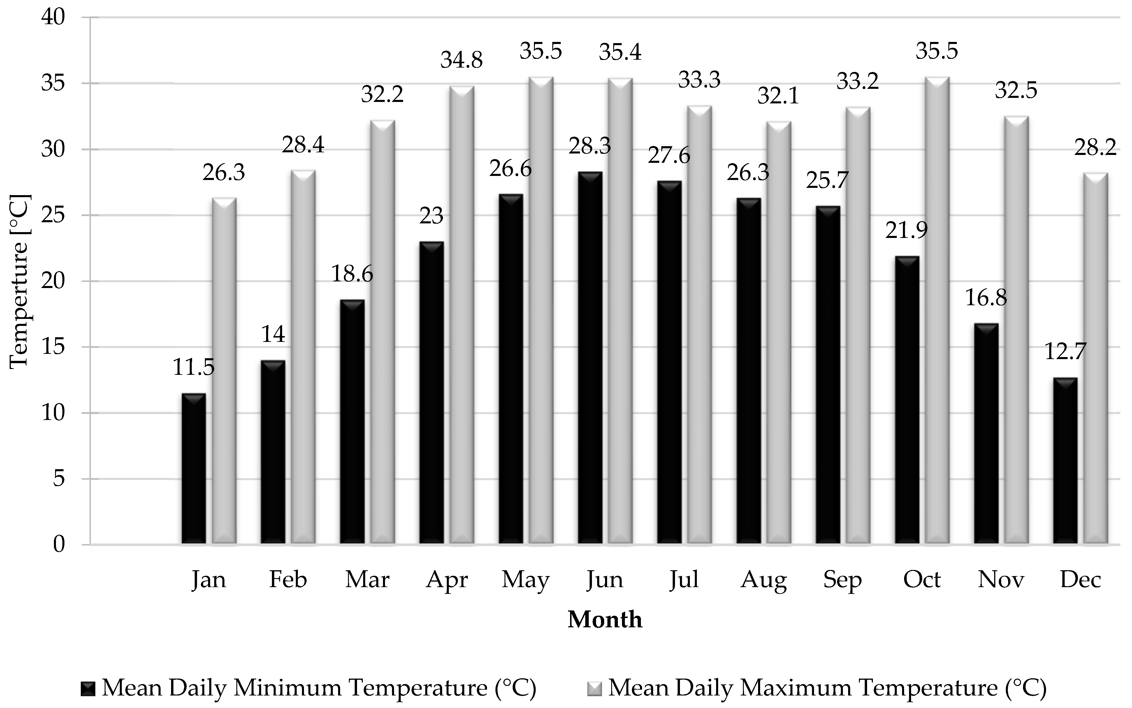 Ijerph 19 00773 g003 Ijerph 19 00773 g003