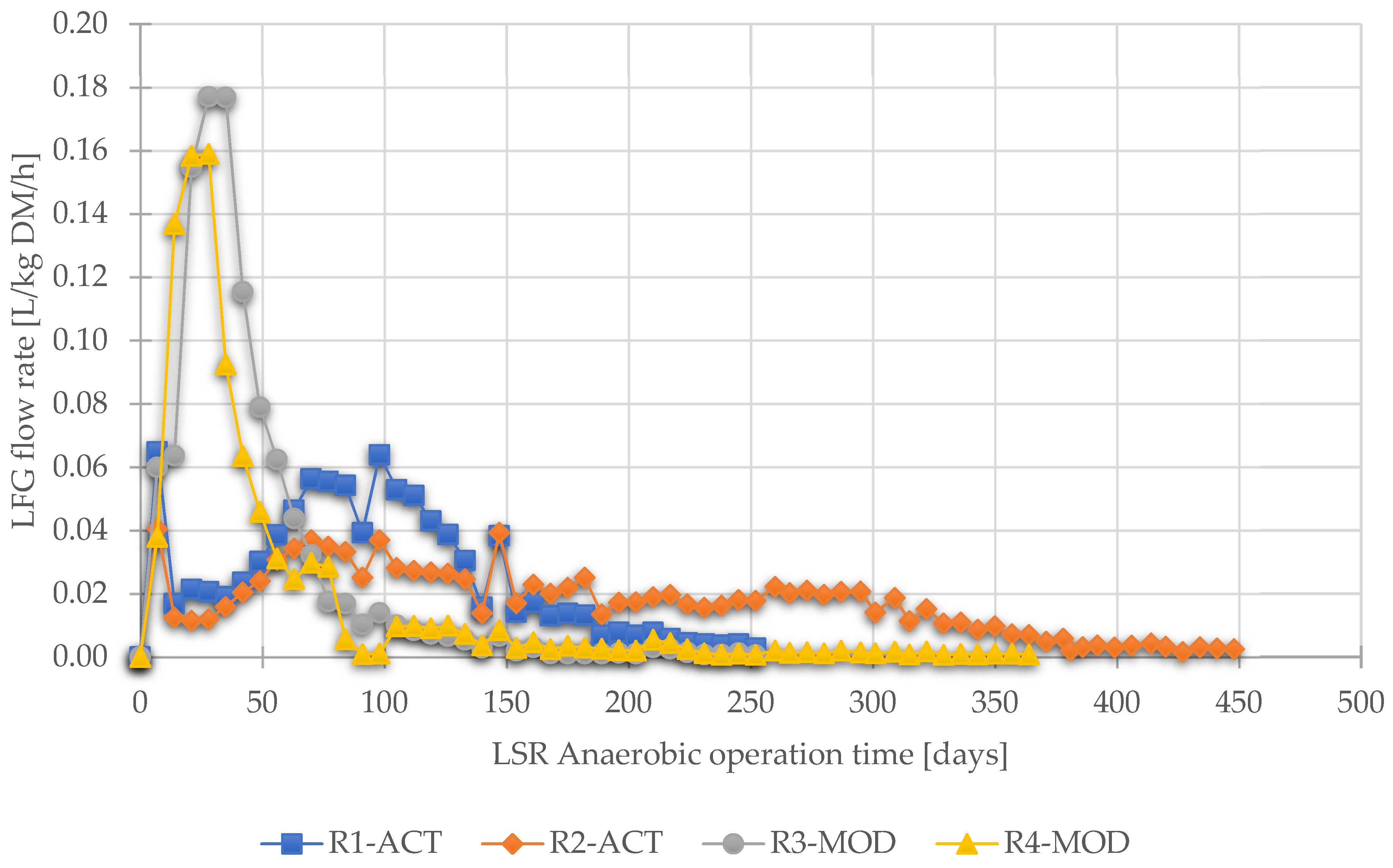 Ijerph 19 00773 g006 Ijerph 19 00773 g006