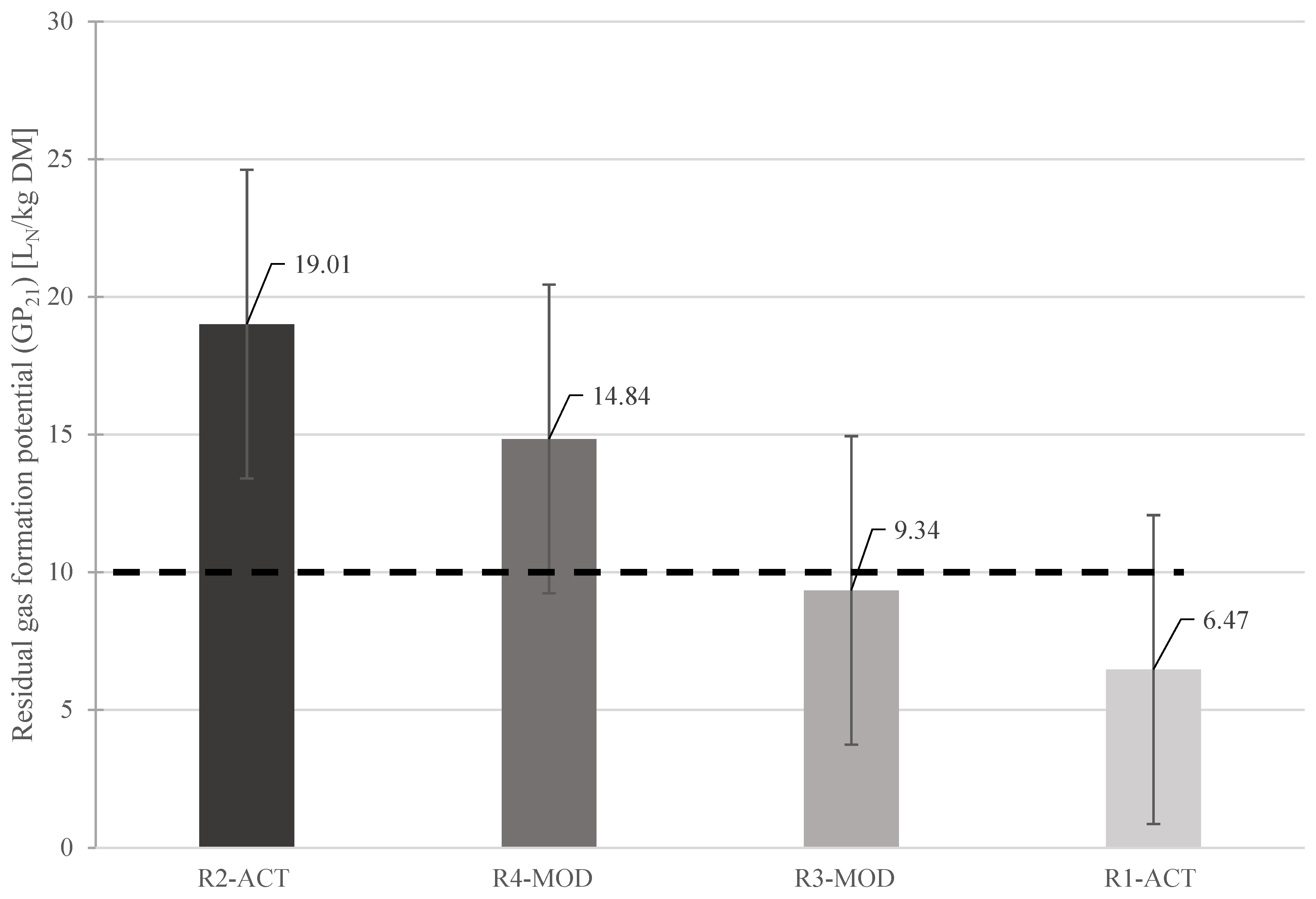 Ijerph 19 00773 g010 Ijerph 19 00773 g010
