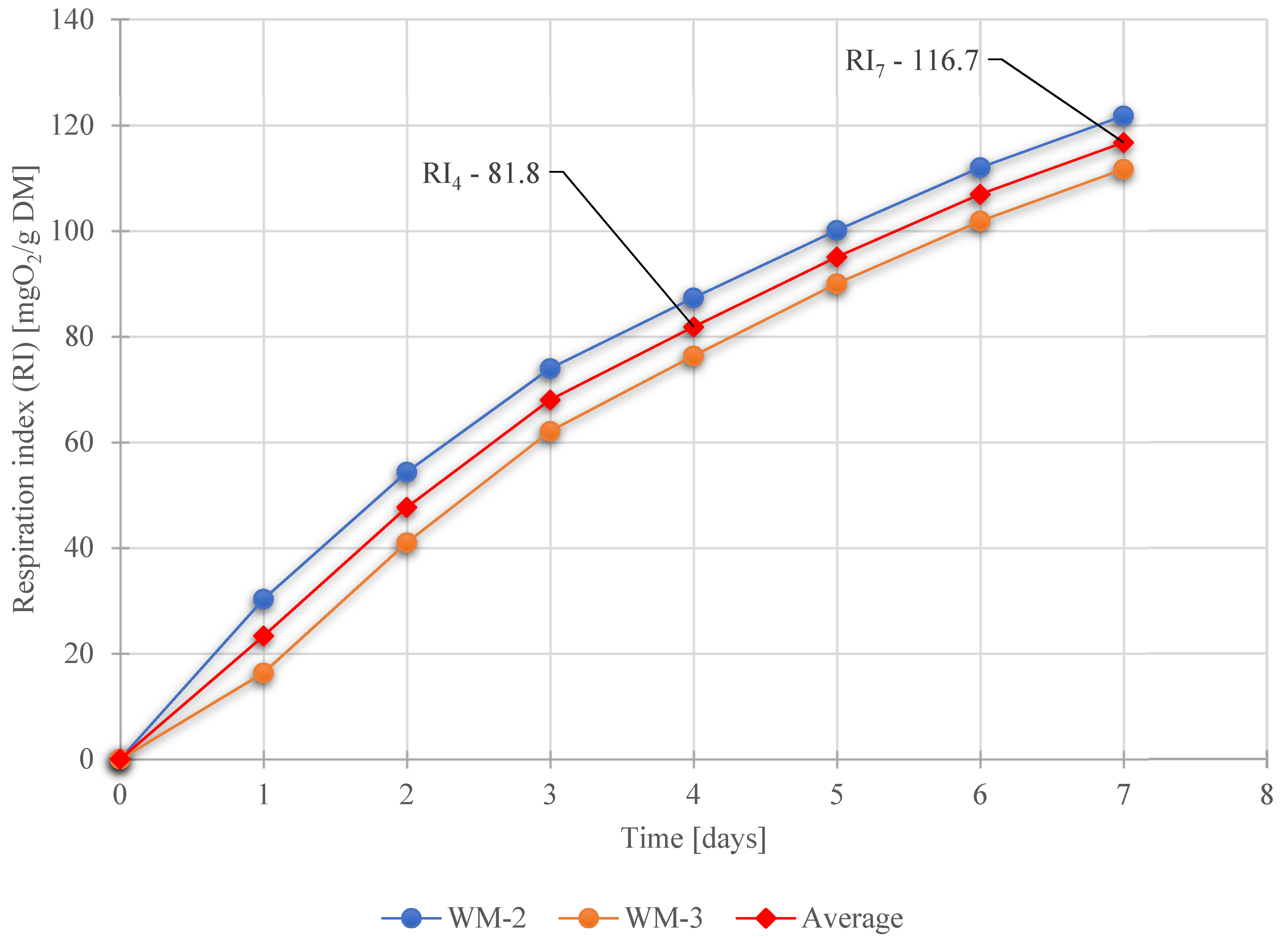 Ijerph 19 00773 g011 Ijerph 19 00773 g011