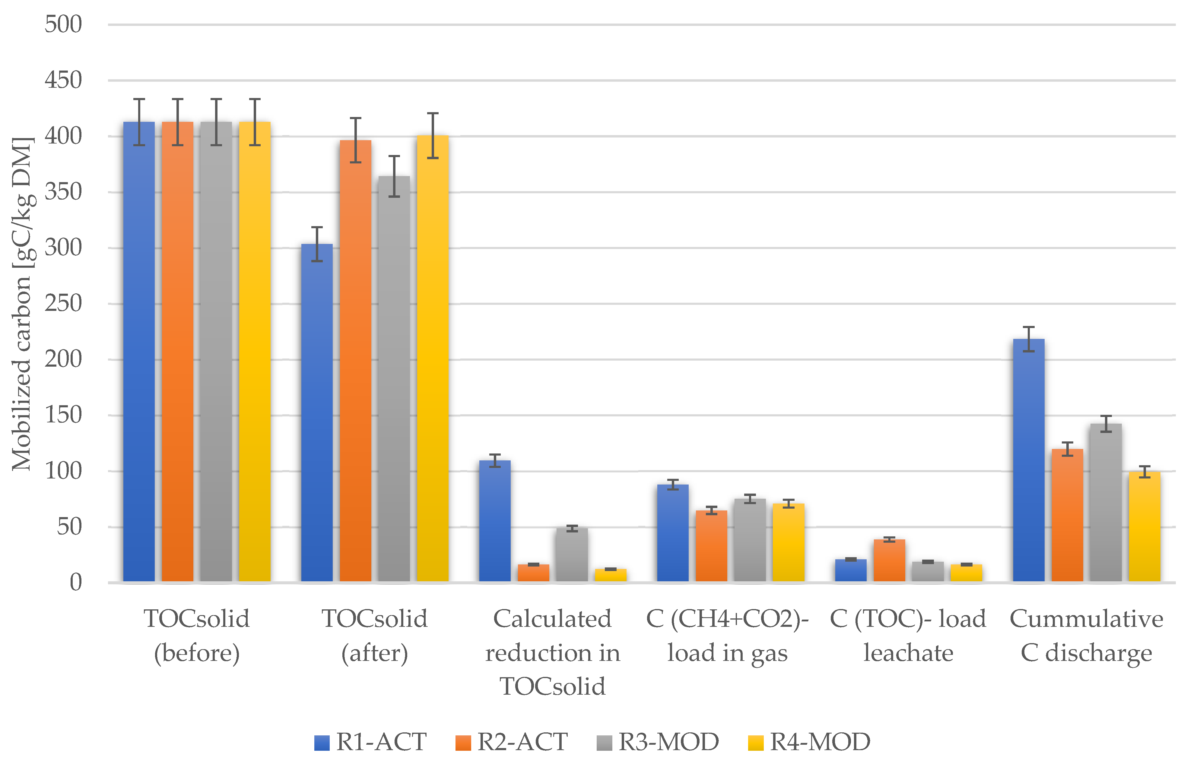 Ijerph 19 00773 g013 Ijerph 19 00773 g013