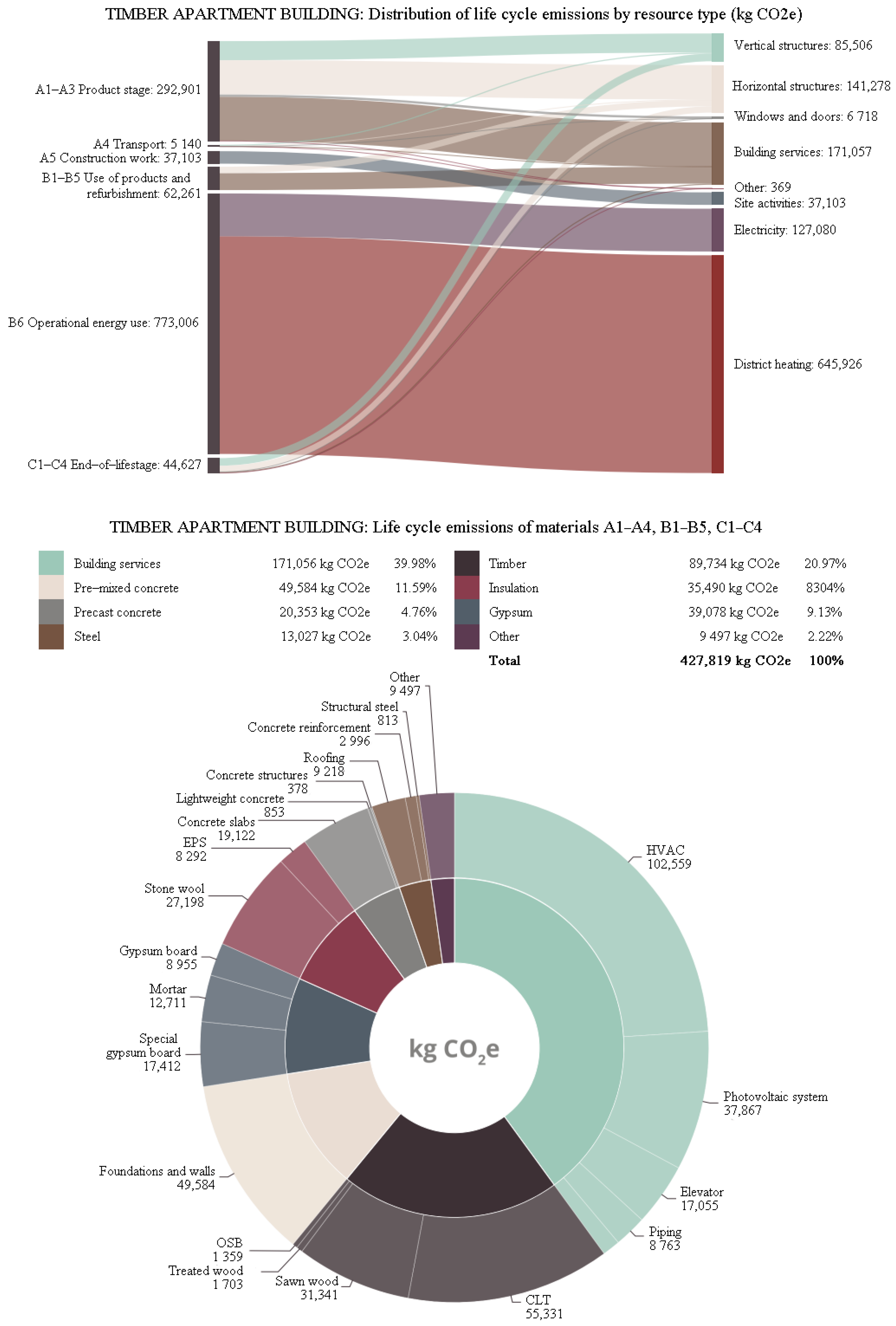 Ijerph 19 00774 g015