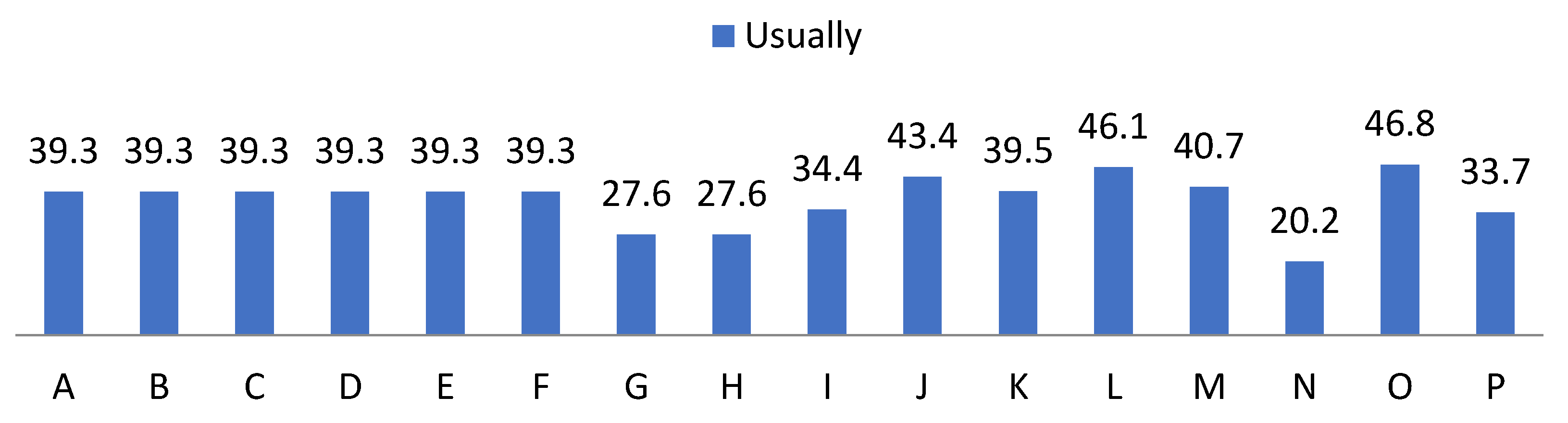 Ijerph 19 00778 g009 Ijerph 19 00778 g009
