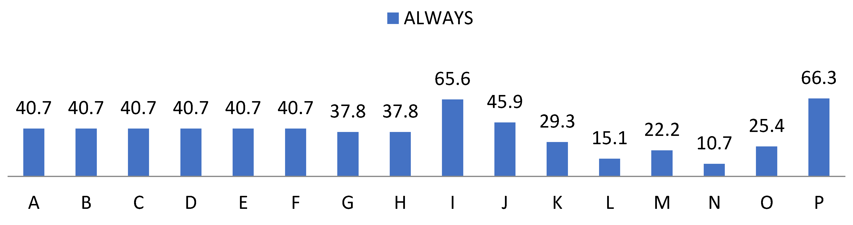Ijerph 19 00778 g010 Ijerph 19 00778 g010