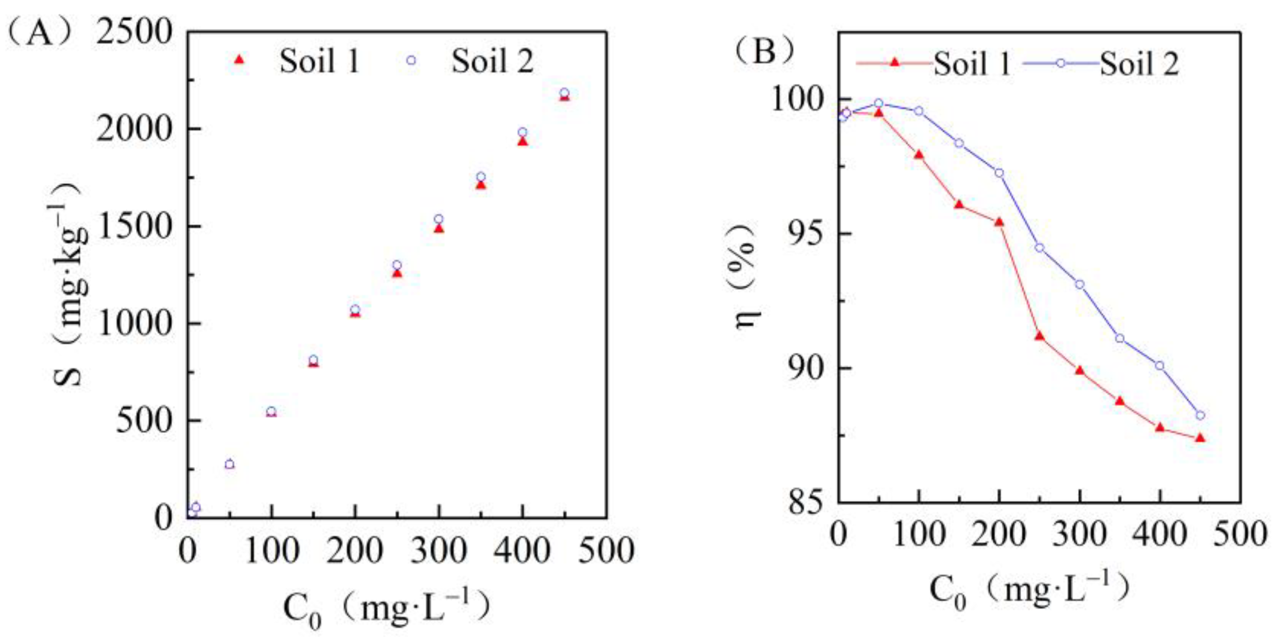 Ijerph 19 00793 g002