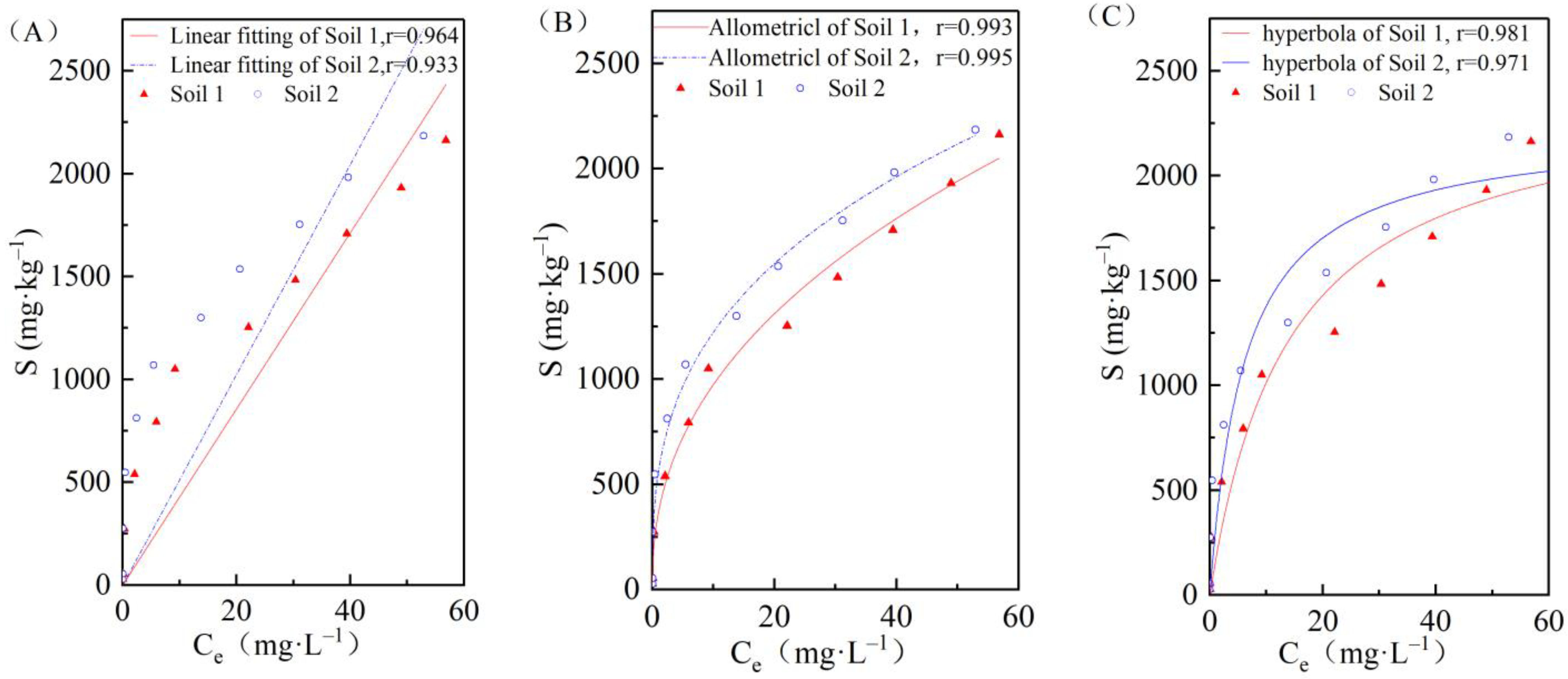 Ijerph 19 00793 g003