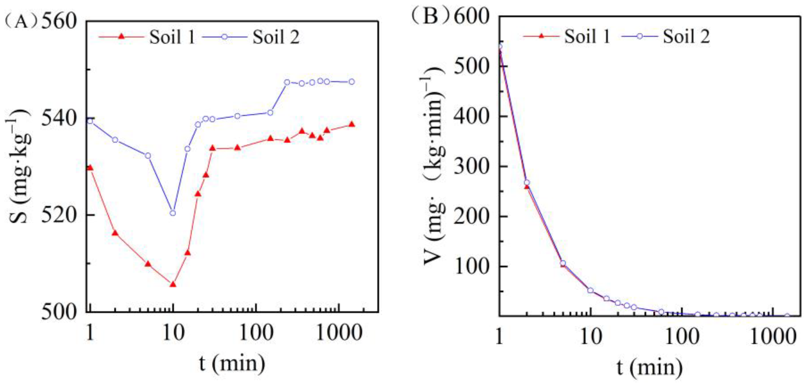 Ijerph 19 00793 g005